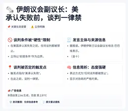 伊朗议会副议长：美承认失败前，谈判一律禁