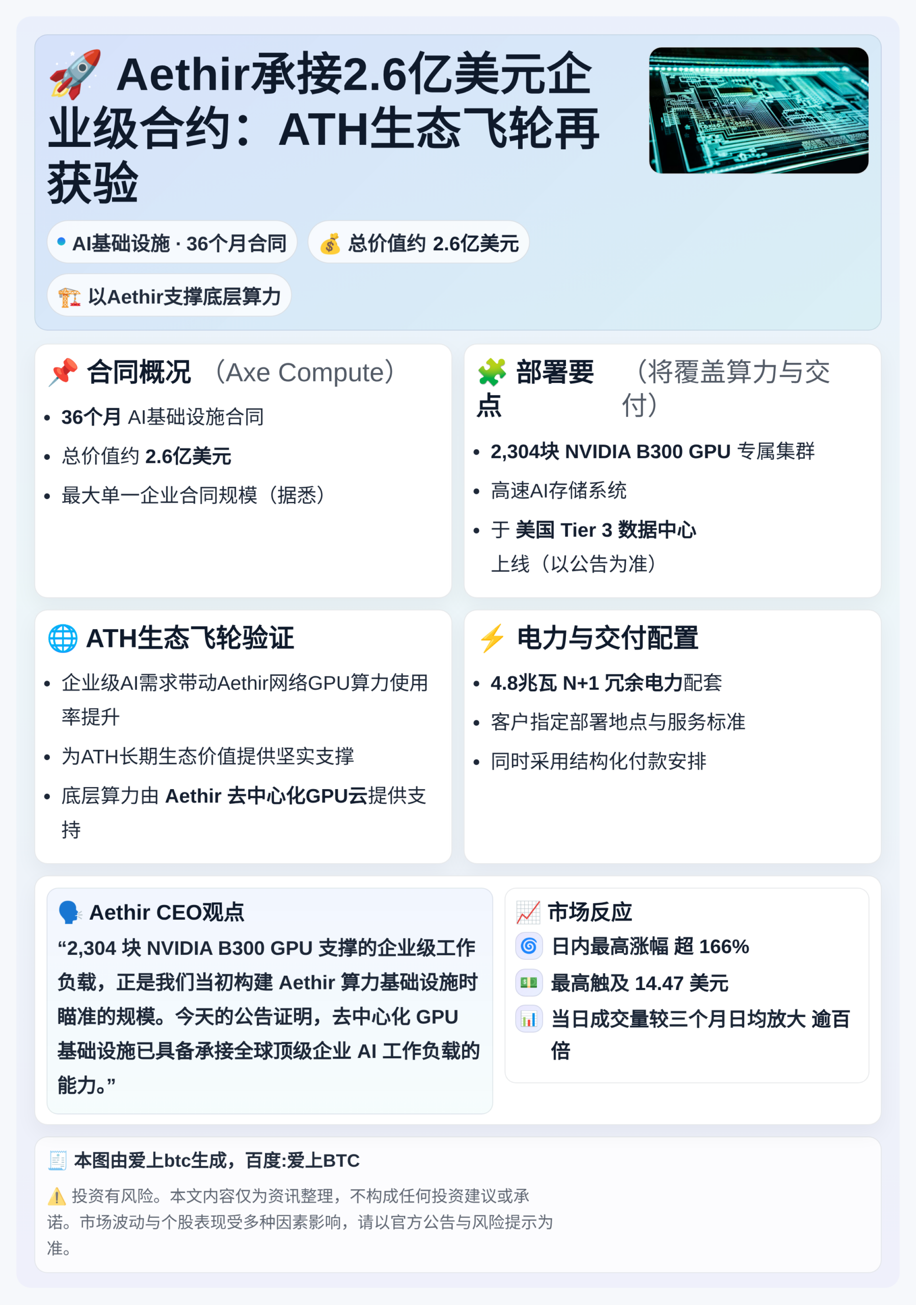 Aethir承接2.6亿美元企业级合约：ATH生态飞轮再获验