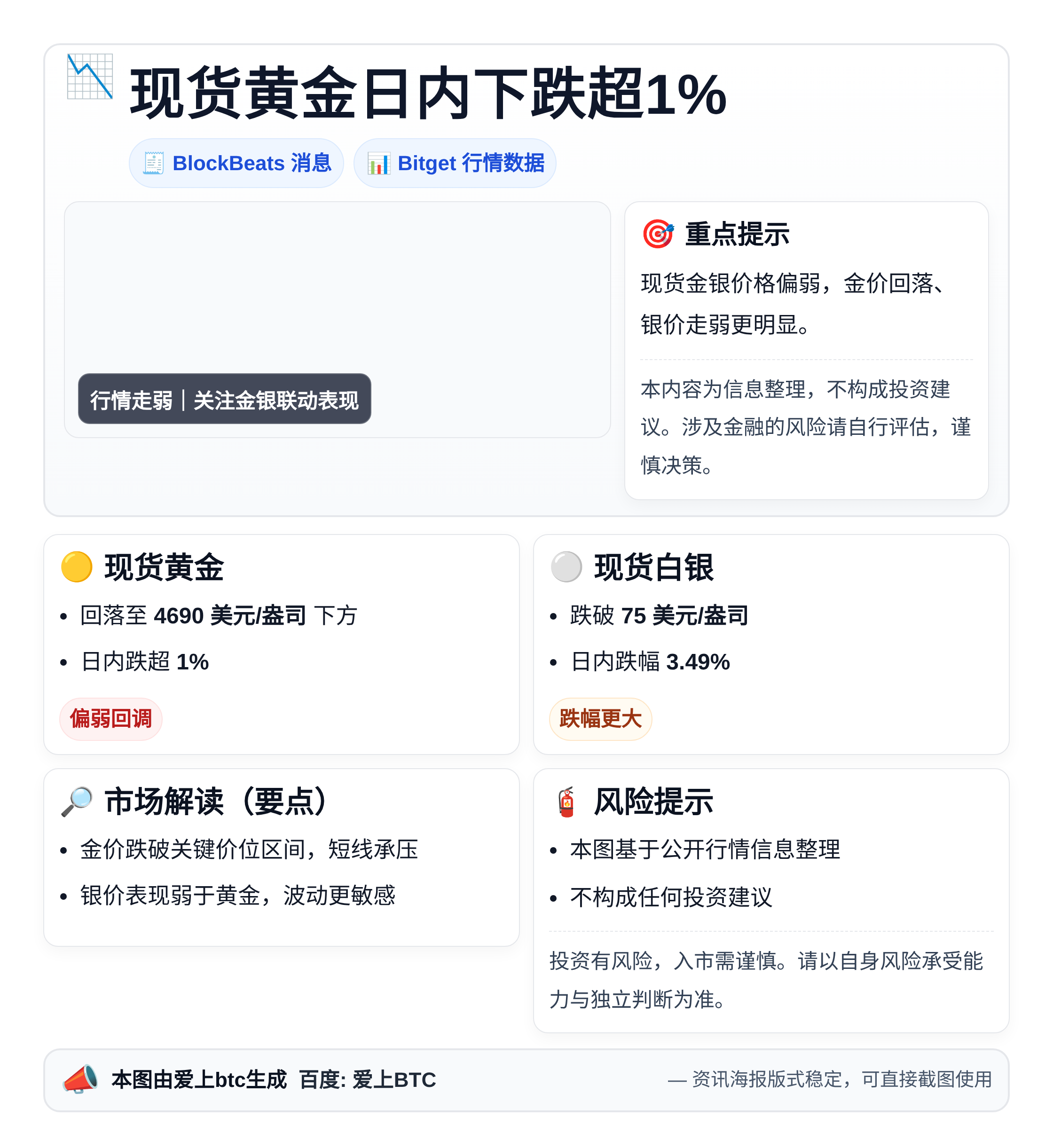现货黄金日内下跌超1%