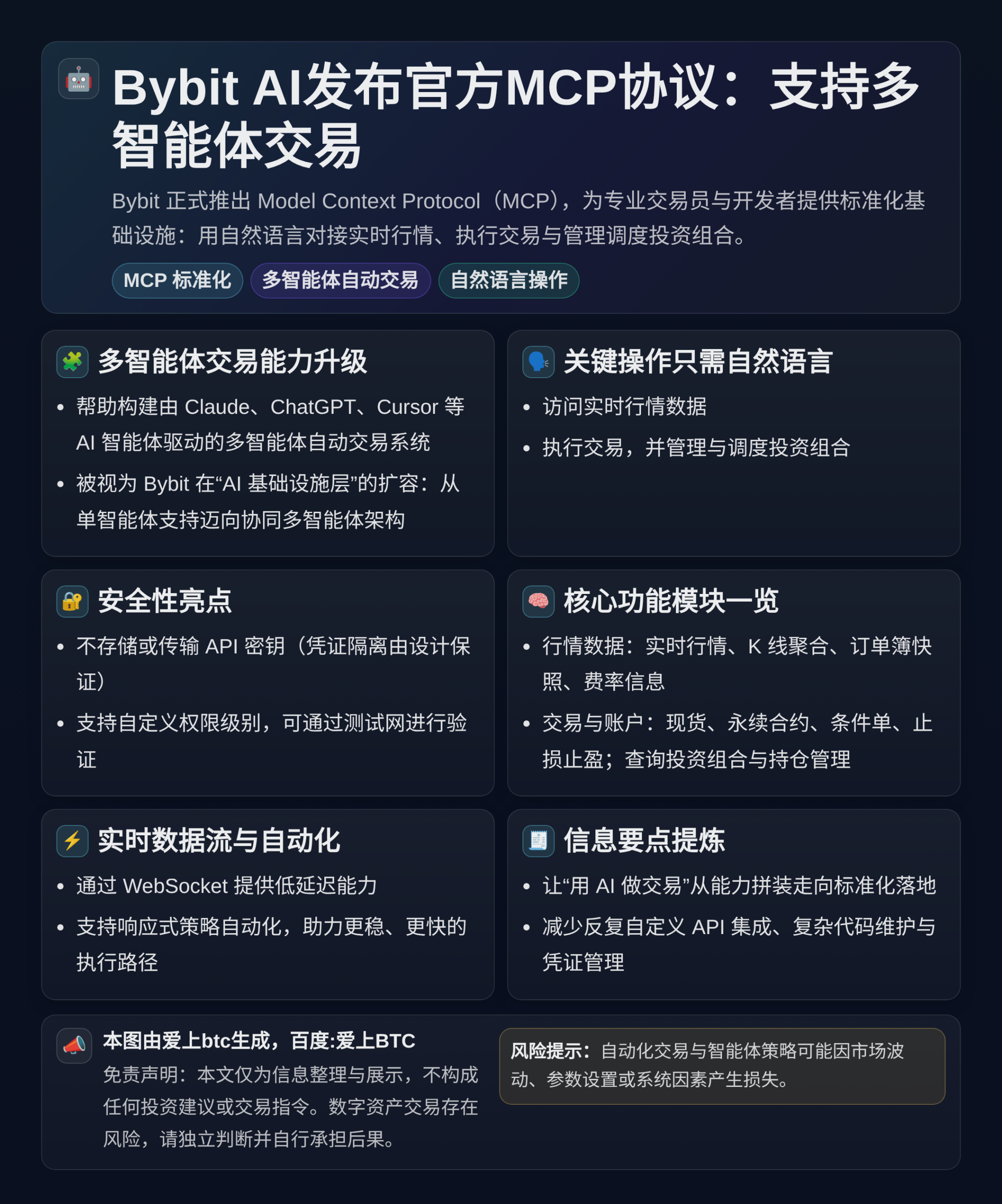 Bybit AI发布官方MCP协议：支持多智能体交易