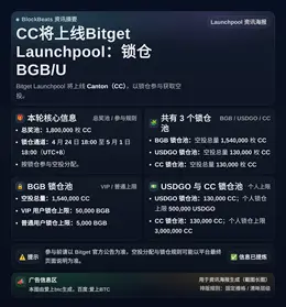 CC将上线Bitget Launchpool：锁仓BGB/U