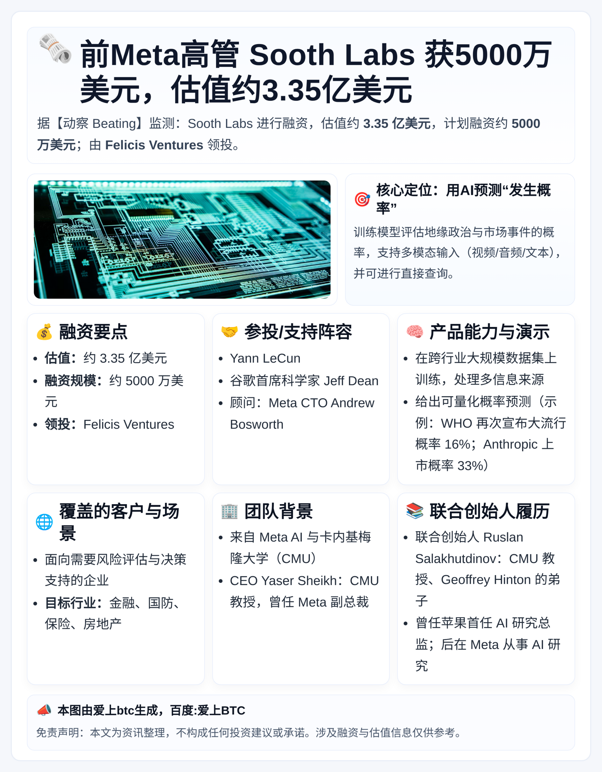 前Meta高管Sooth Labs获5000万美元，估值3.