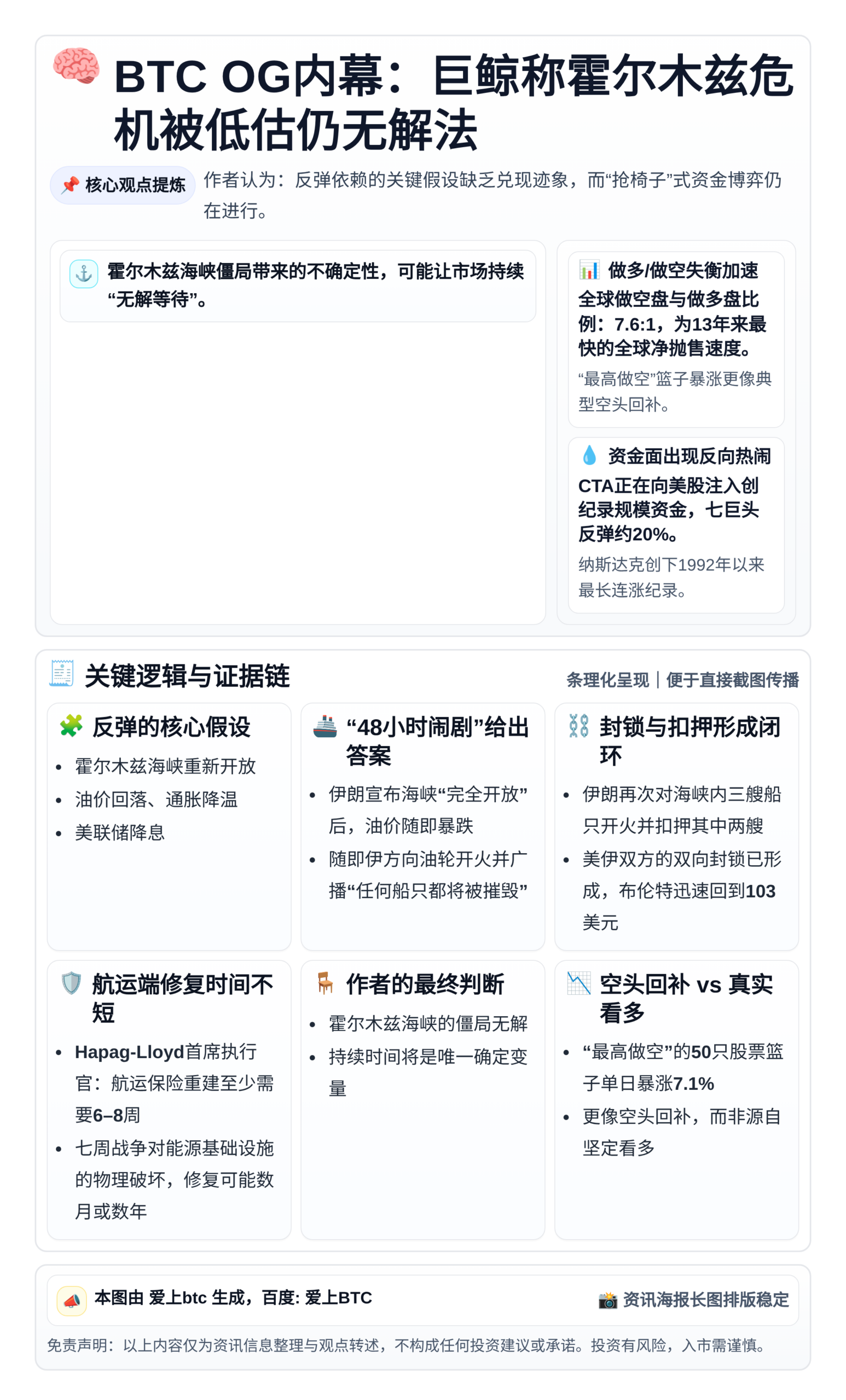 BTC OG内幕：巨鲸称霍尔木兹危机被低估仍无解法