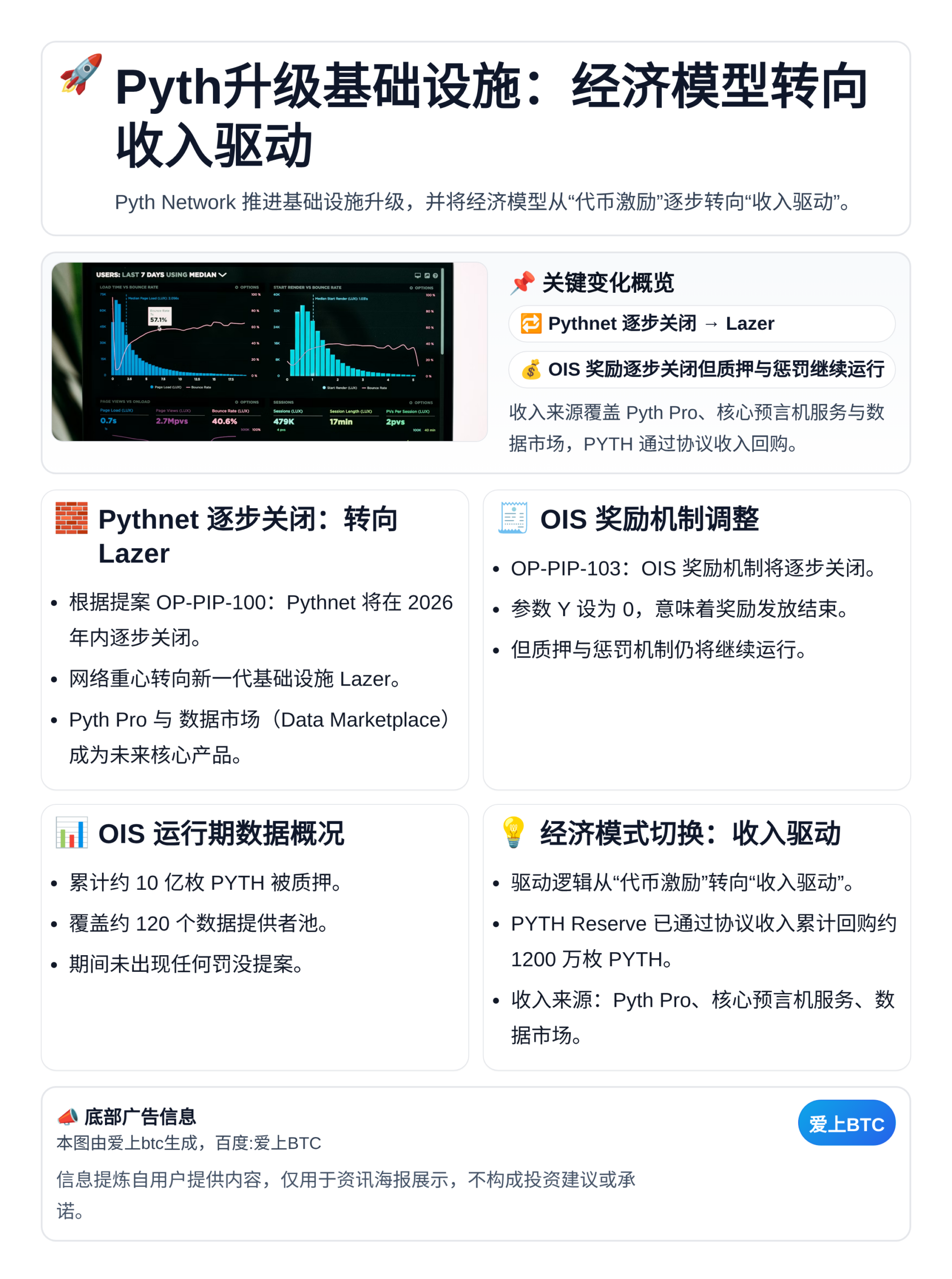 Pyth升级基础设施：经济模型转向收入驱动