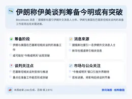 伊朗称伊美谈判筹备今明或有突破