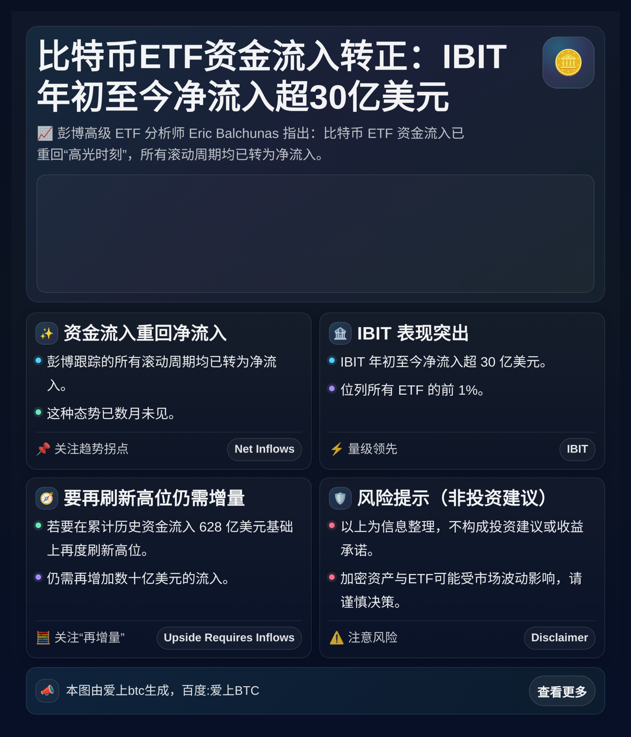 比特币ETF资金流入转正：IBIT年初至今净流入超30亿美元