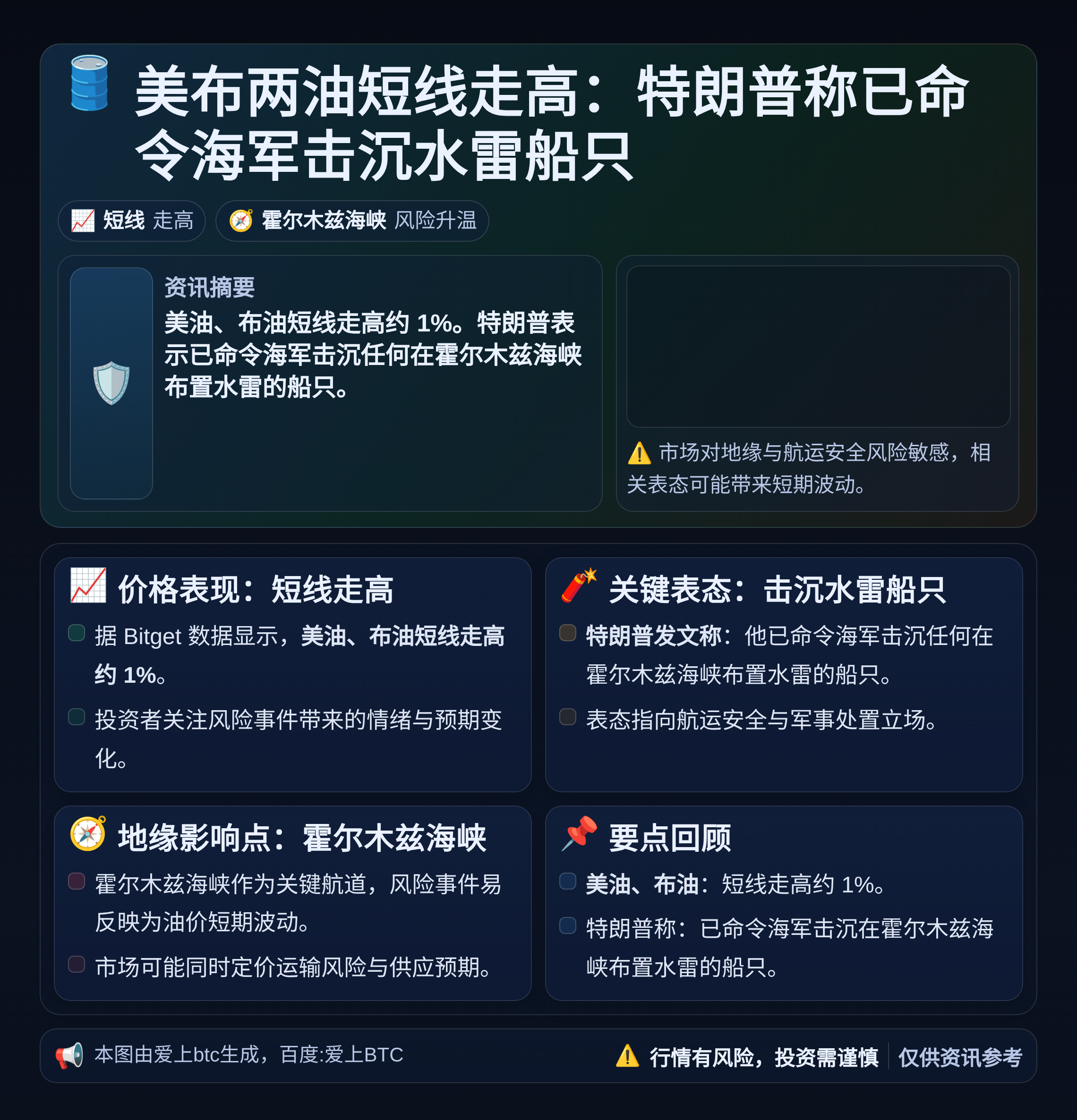 美布两油短线走高：特朗普称已命令海军击沉水雷船只