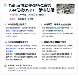 Tether协助美OFAC冻结3.44亿枚USDT：涉非法活