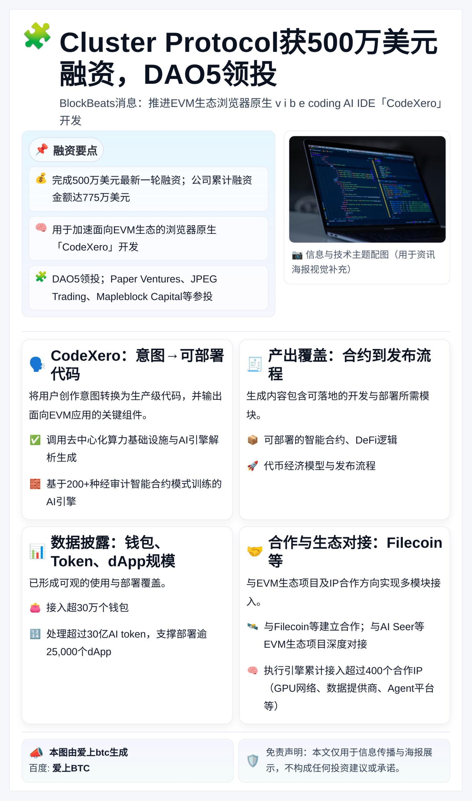 Cluster Protocol获500万美元融资，DAO5