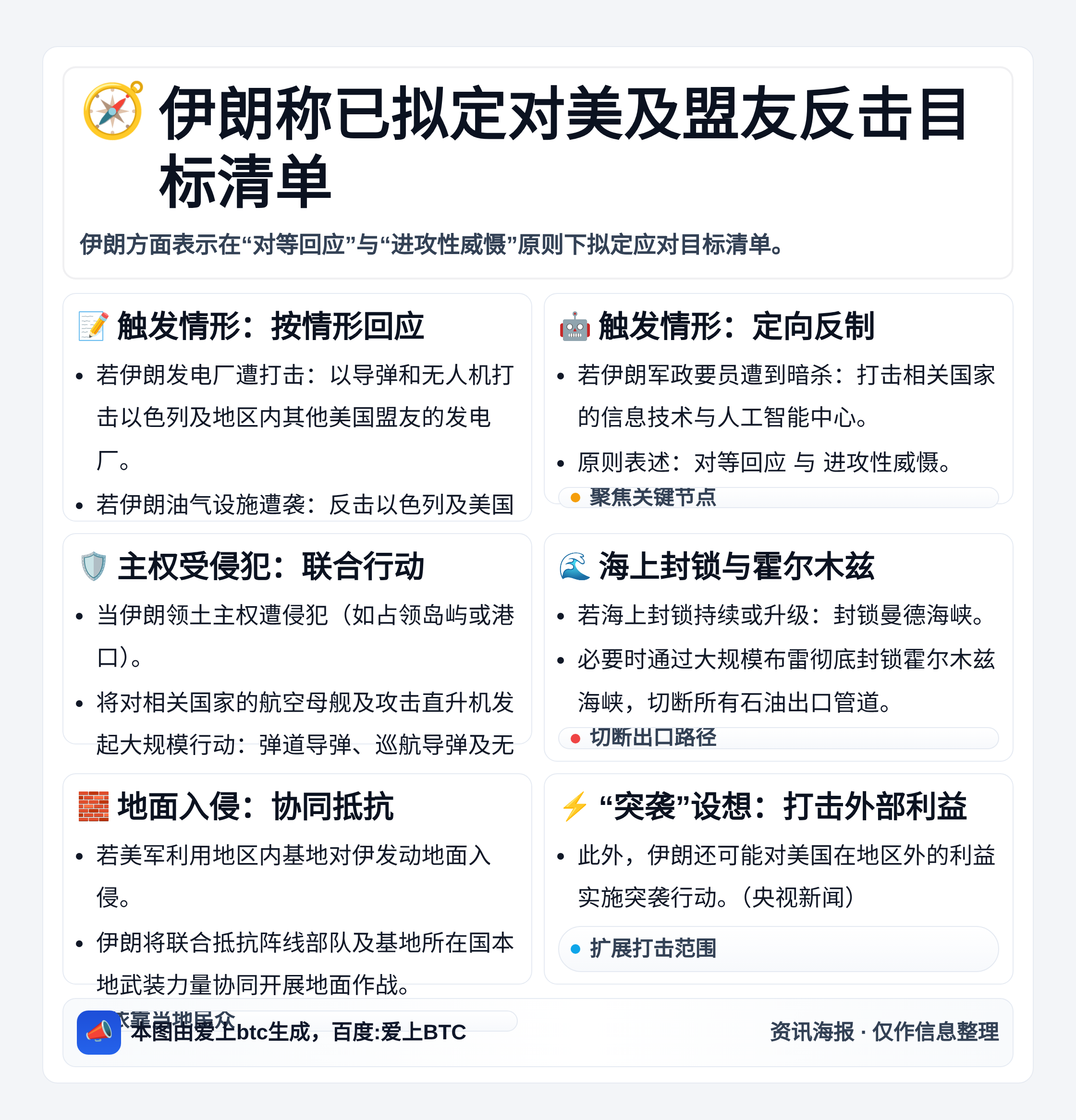 伊朗称已拟定对美及盟友反击目标清单