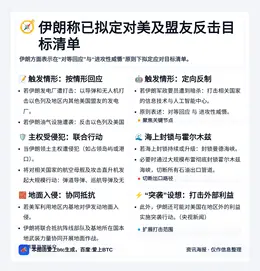 伊朗称已拟定对美及盟友反击目标清单