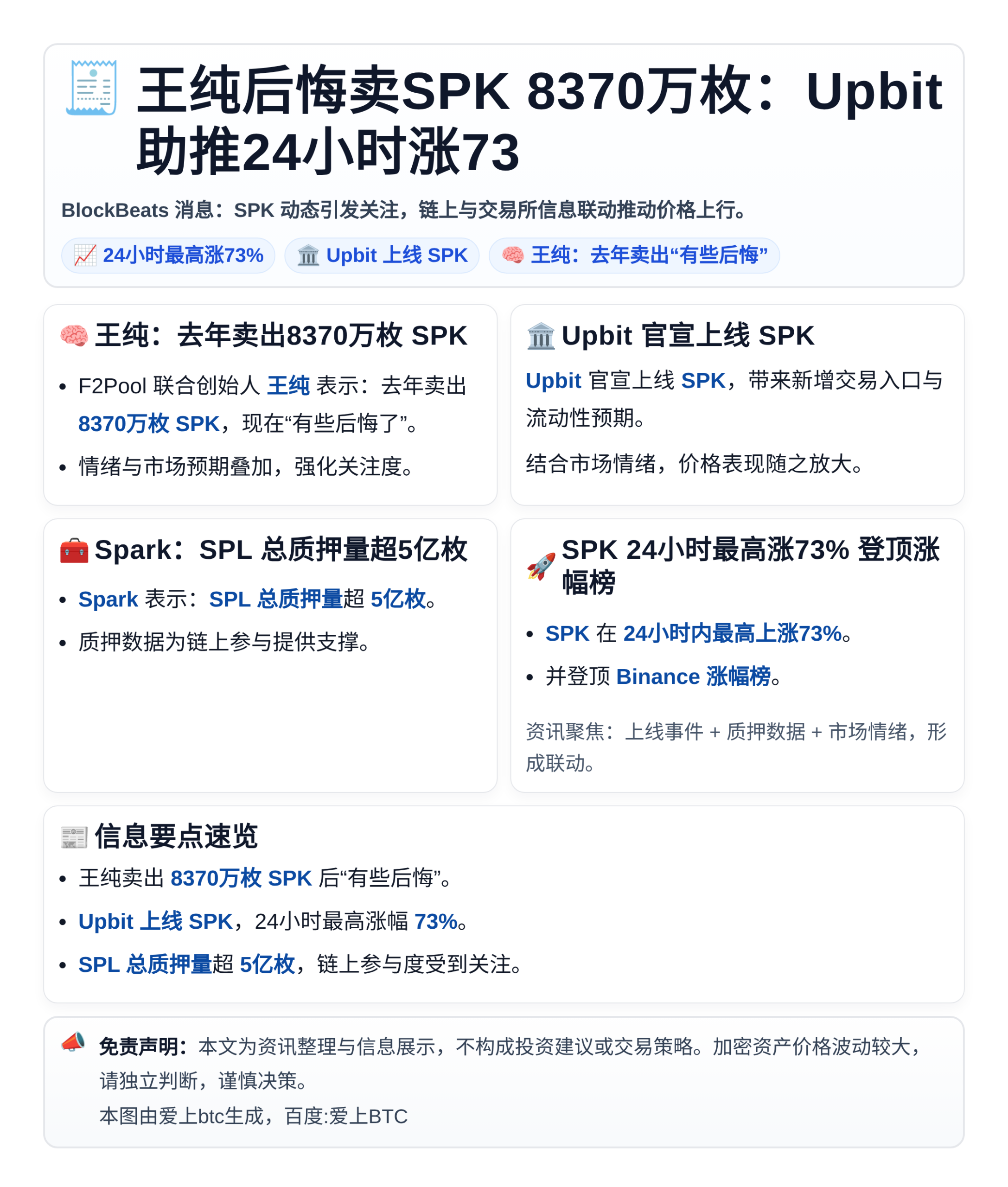 王纯后悔卖SPK 8370万枚：Upbit助推24小时涨73