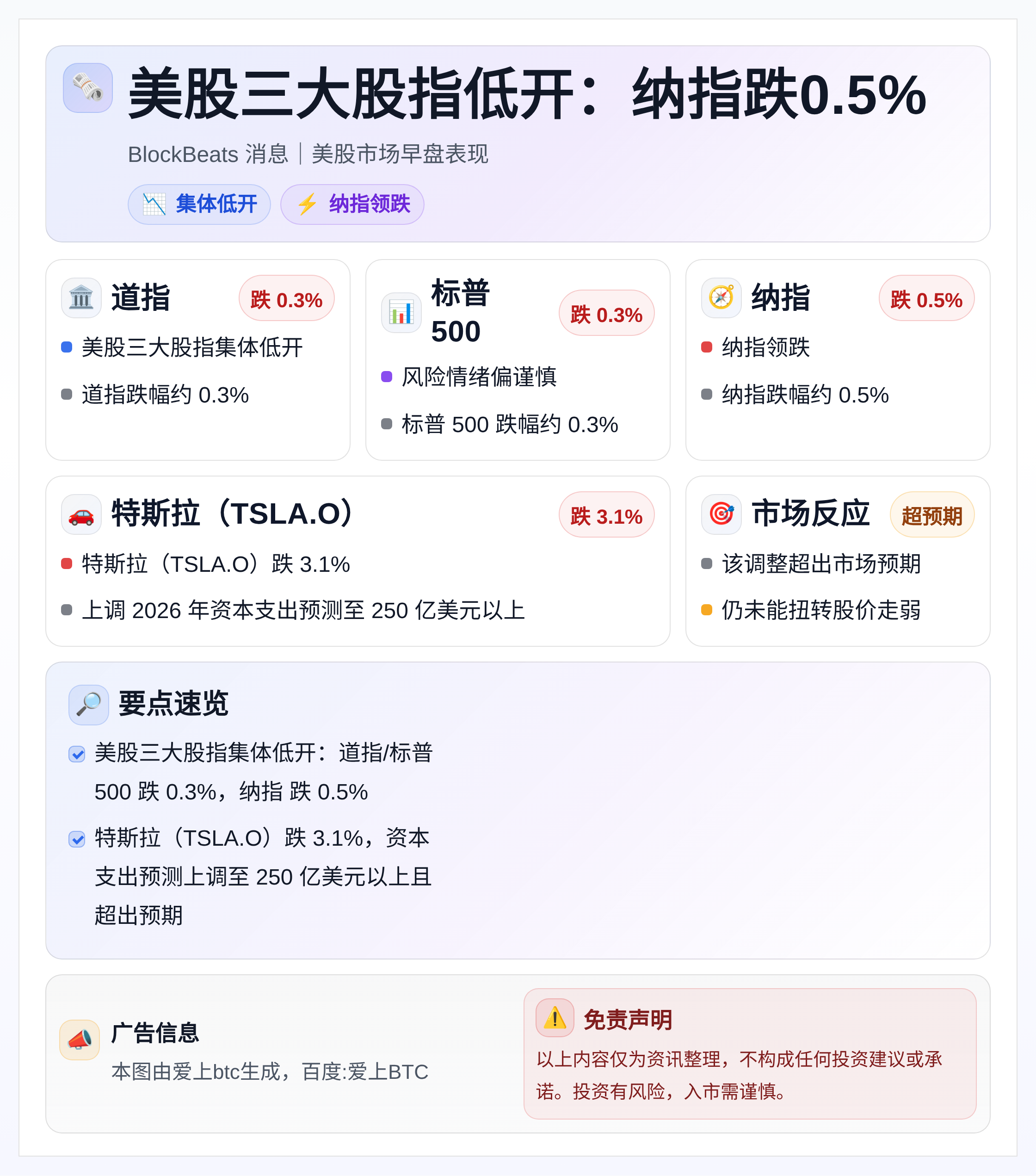 美股三大股指低开：纳指跌0.5%