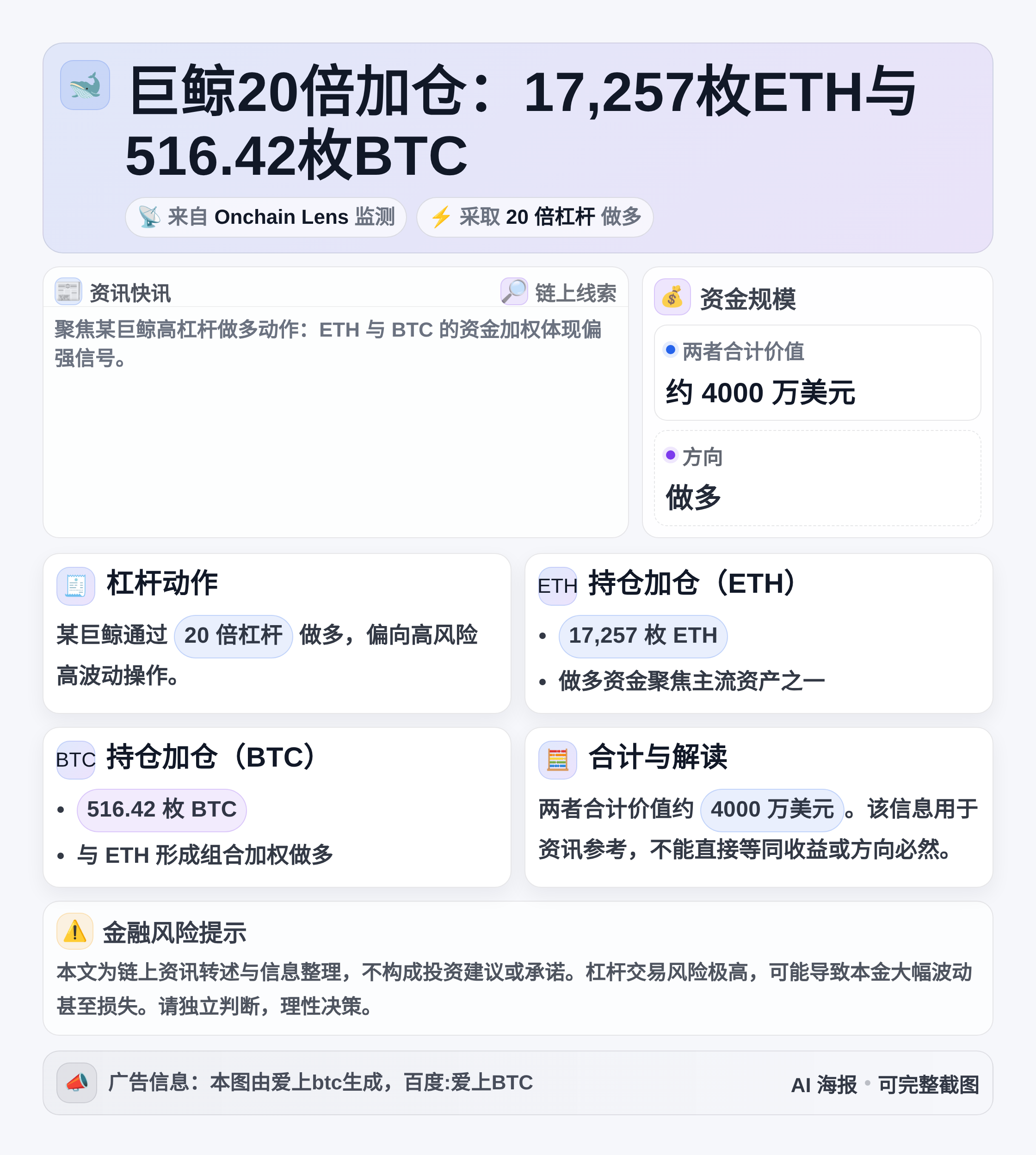 巨鲸20倍加仓：17,257枚ETH与516.42枚BTC