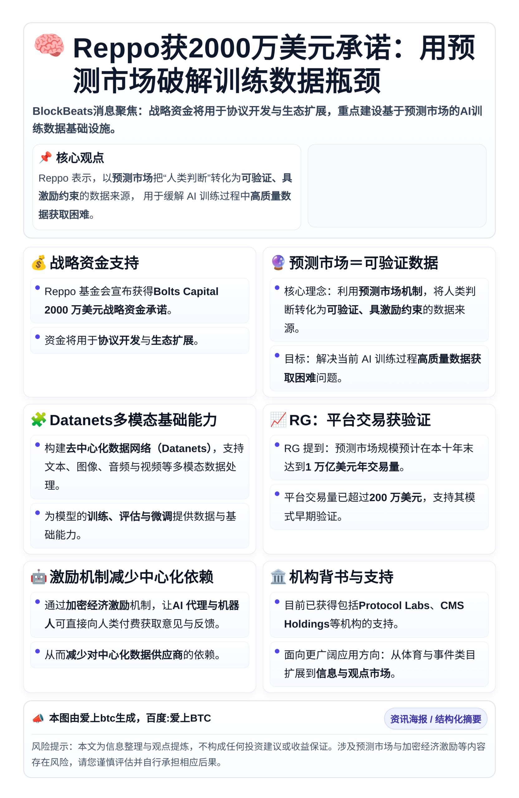 Reppo获2000万美元承诺：用预测市场破解训练数据瓶颈