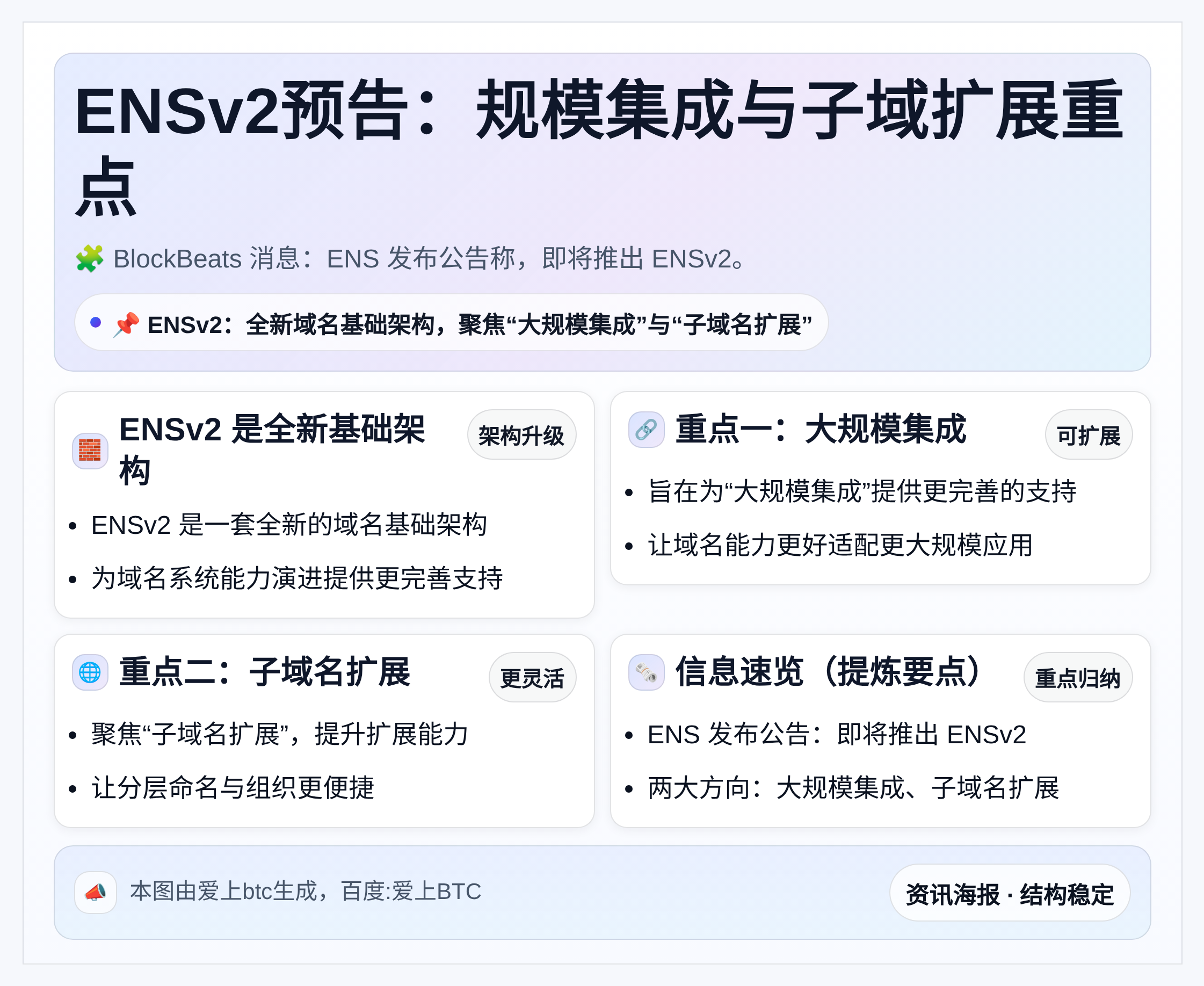 ENSv2预告：规模集成与子域扩展重点