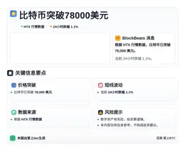 比特币突破78000美元