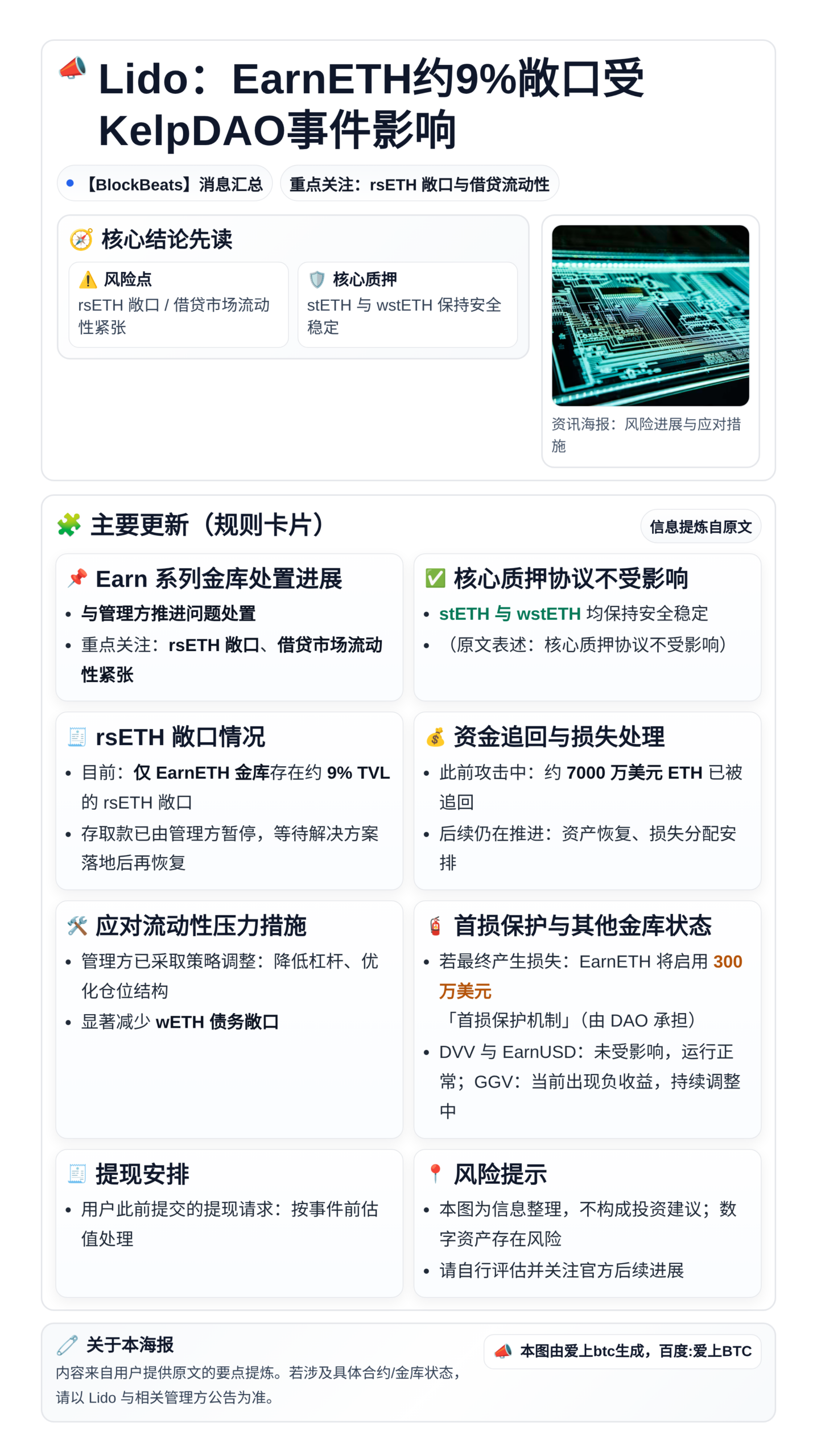 Lido：EarnETH约9%敞口受KelpDAO事件影响，