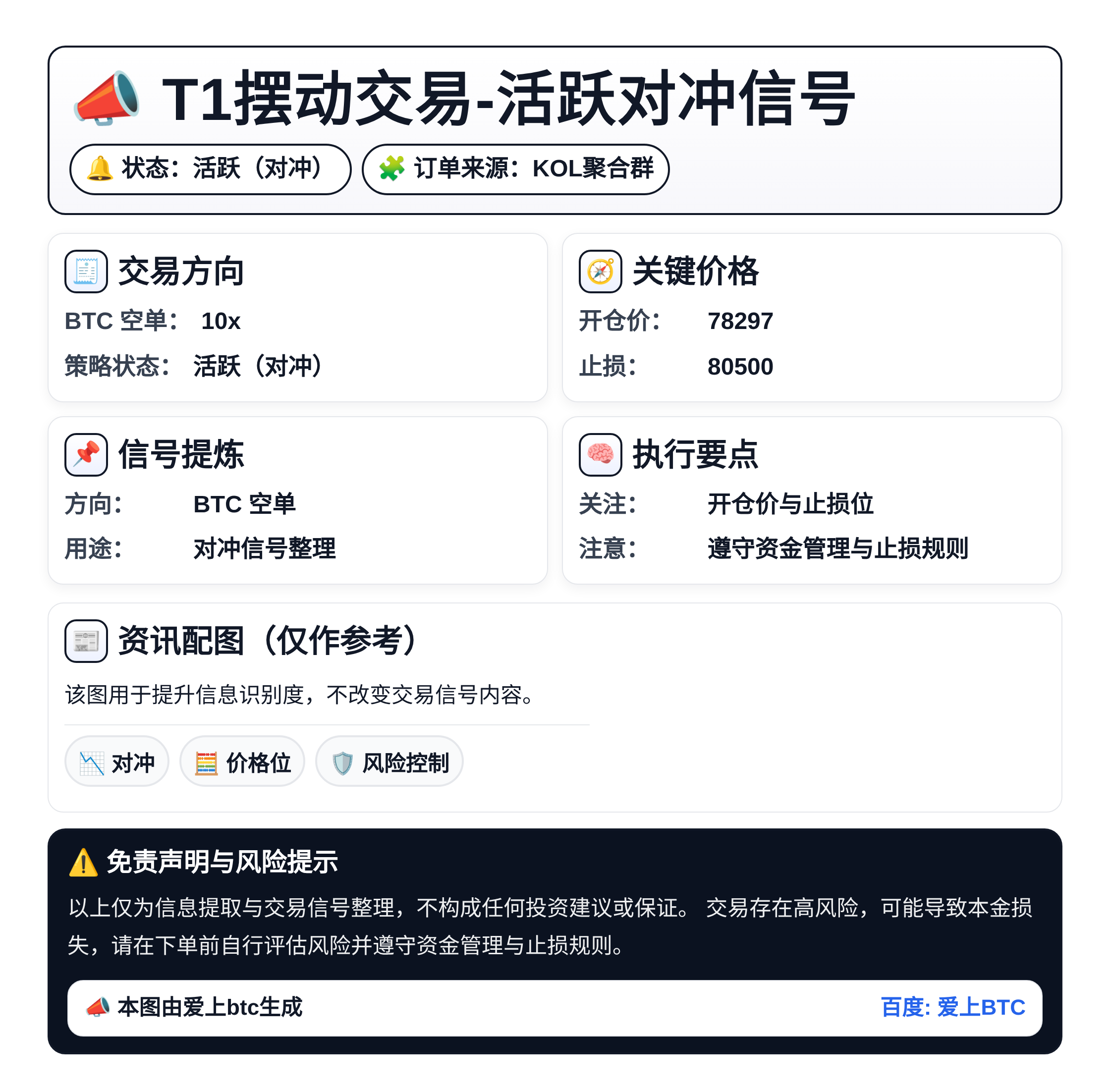 T1摆动交易-活跃对冲信号
