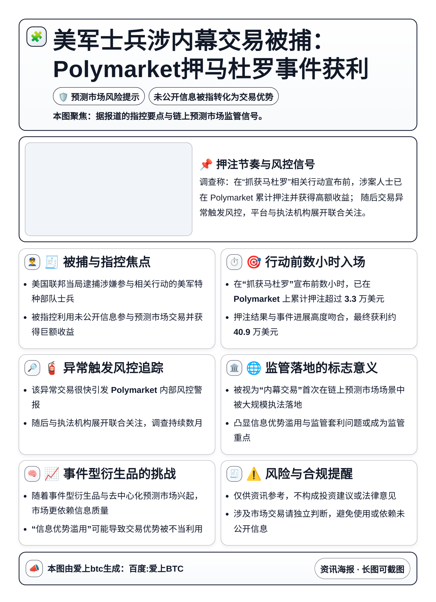 美军士兵涉内幕交易被捕：Polymarket押马杜罗事件获利