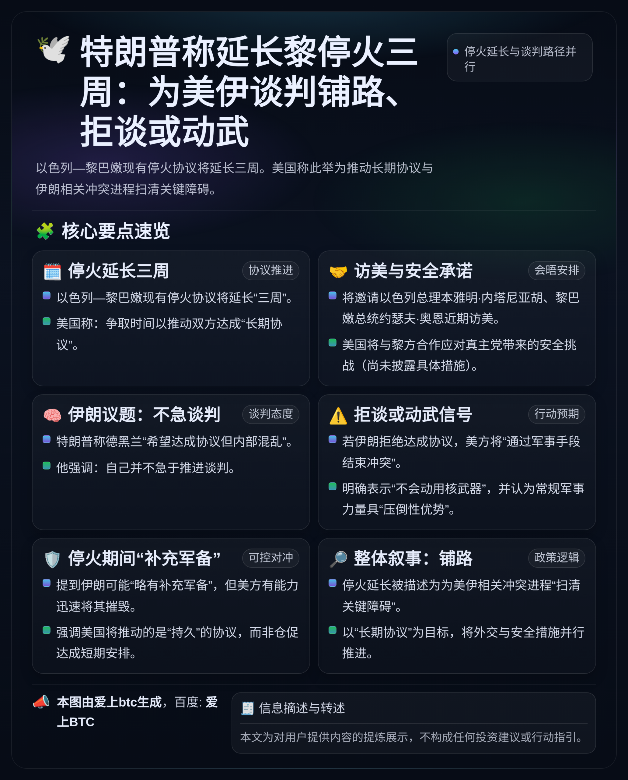 特朗普称延长黎停火三周：为美伊谈判铺路、拒谈或动武