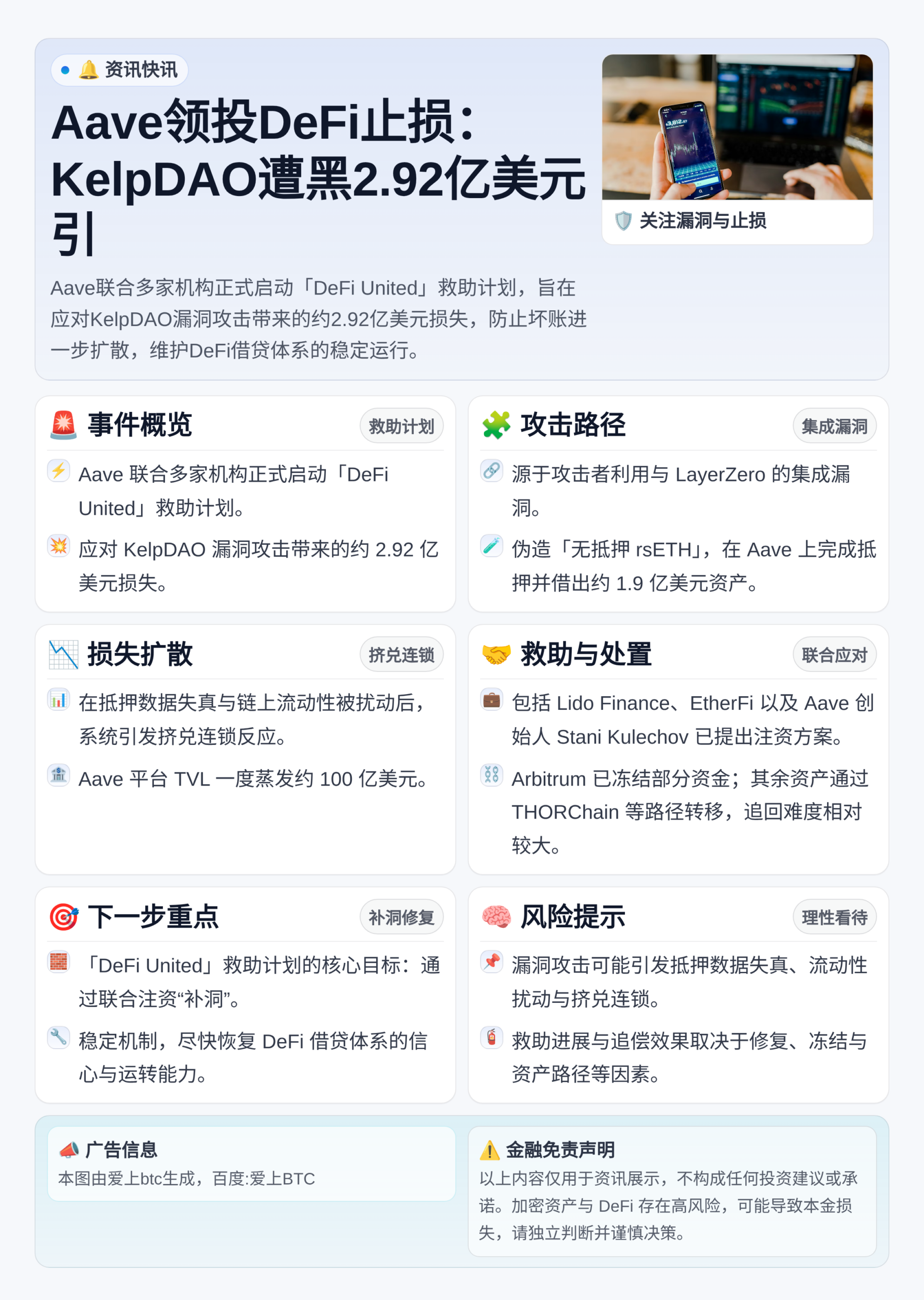 Aave领投DeFi止损：KelpDAO遭黑2.92亿美元引