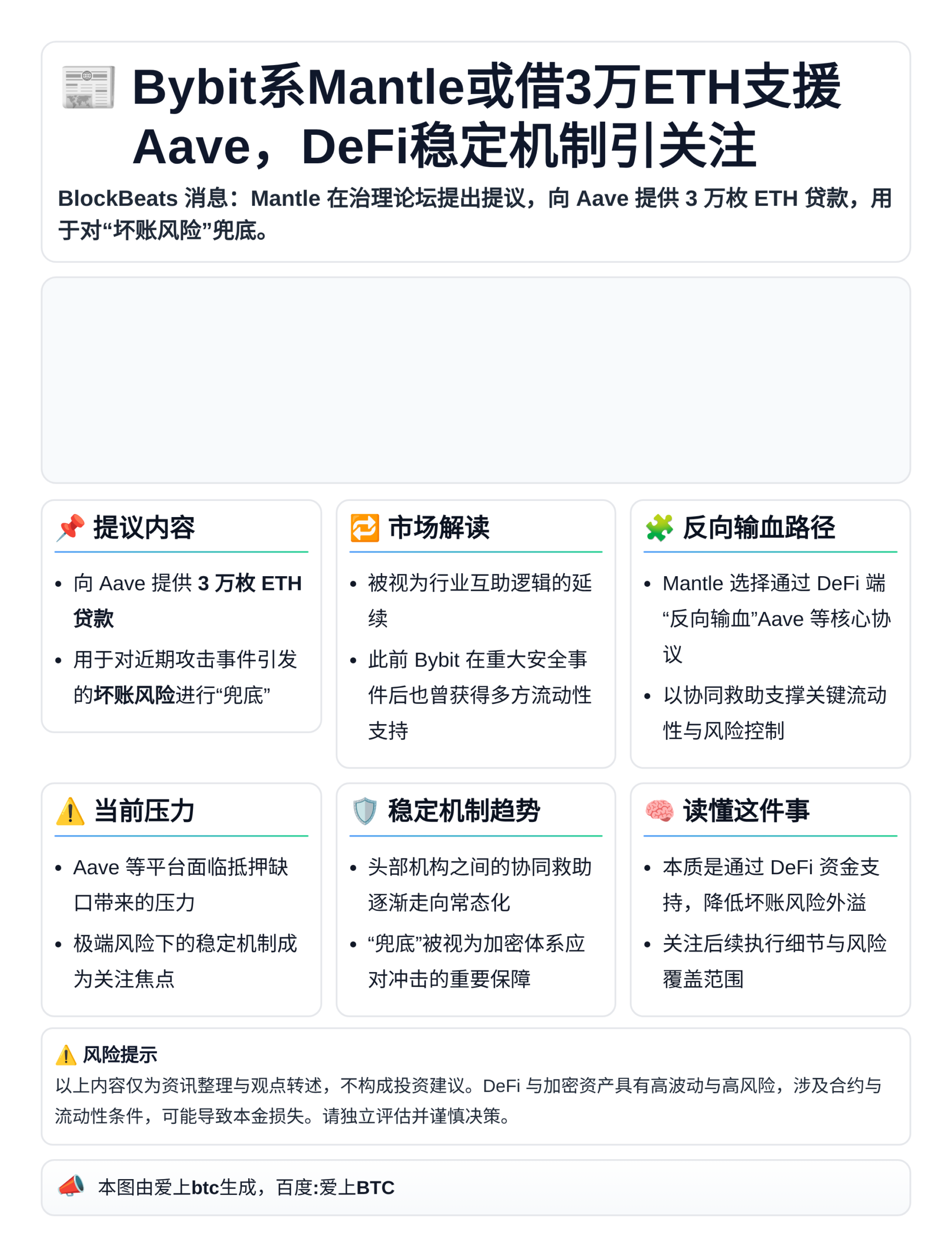 Bybit系Mantle或借3万ETH支援Aave，DeFi