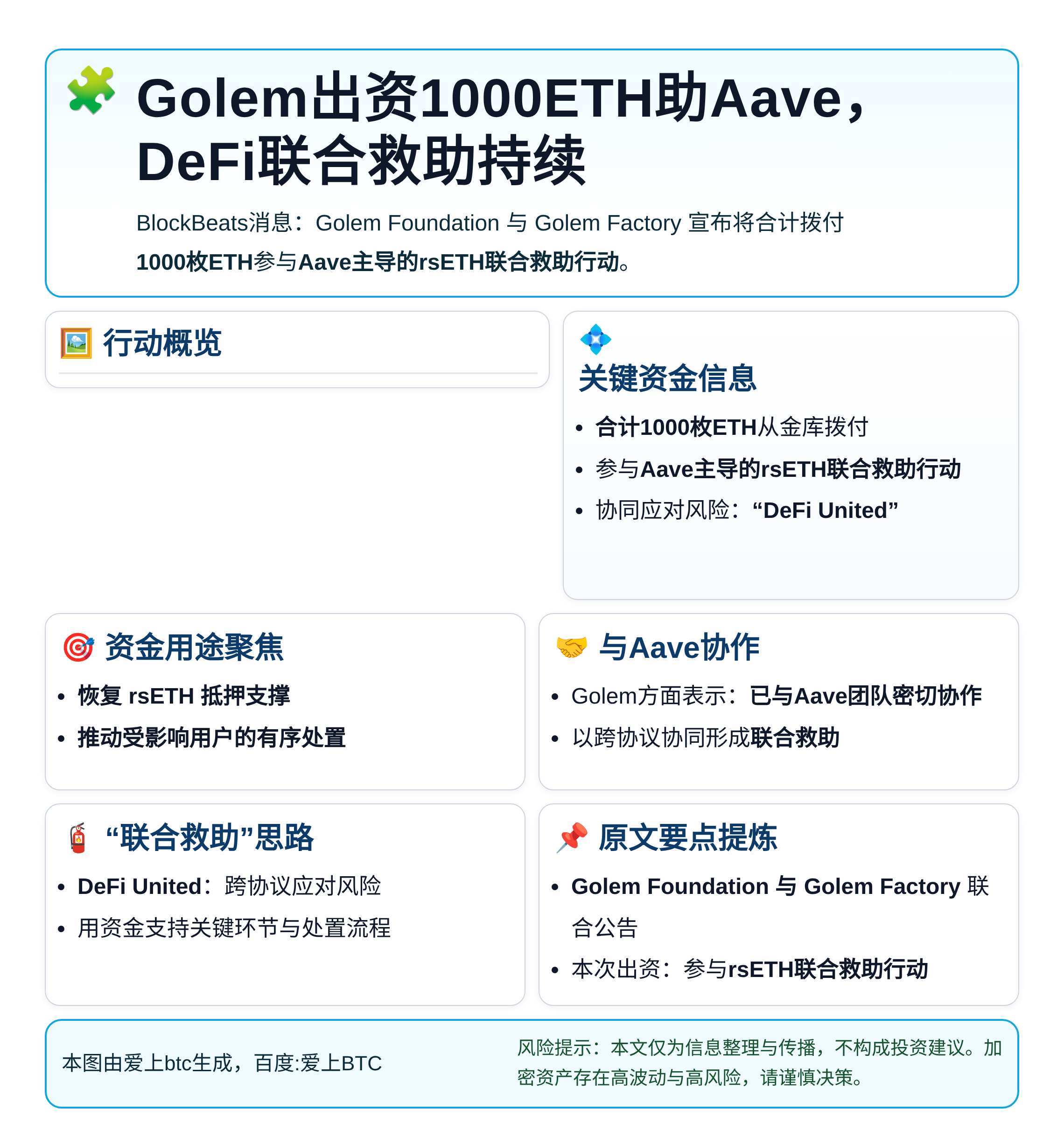 Golem出资1000ETH助Aave，DeFi联合救助持续