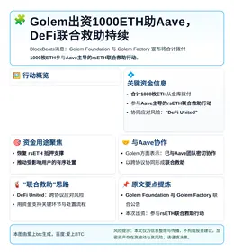 Golem出资1000ETH助Aave，DeFi联合救助持续