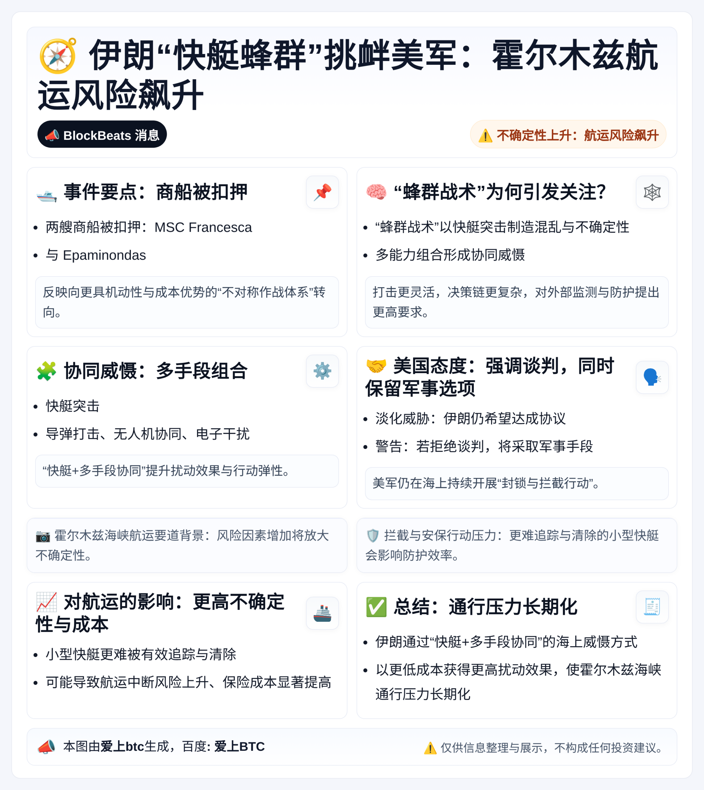 伊朗“快艇蜂群”挑衅美军：霍尔木兹航运风险飙升