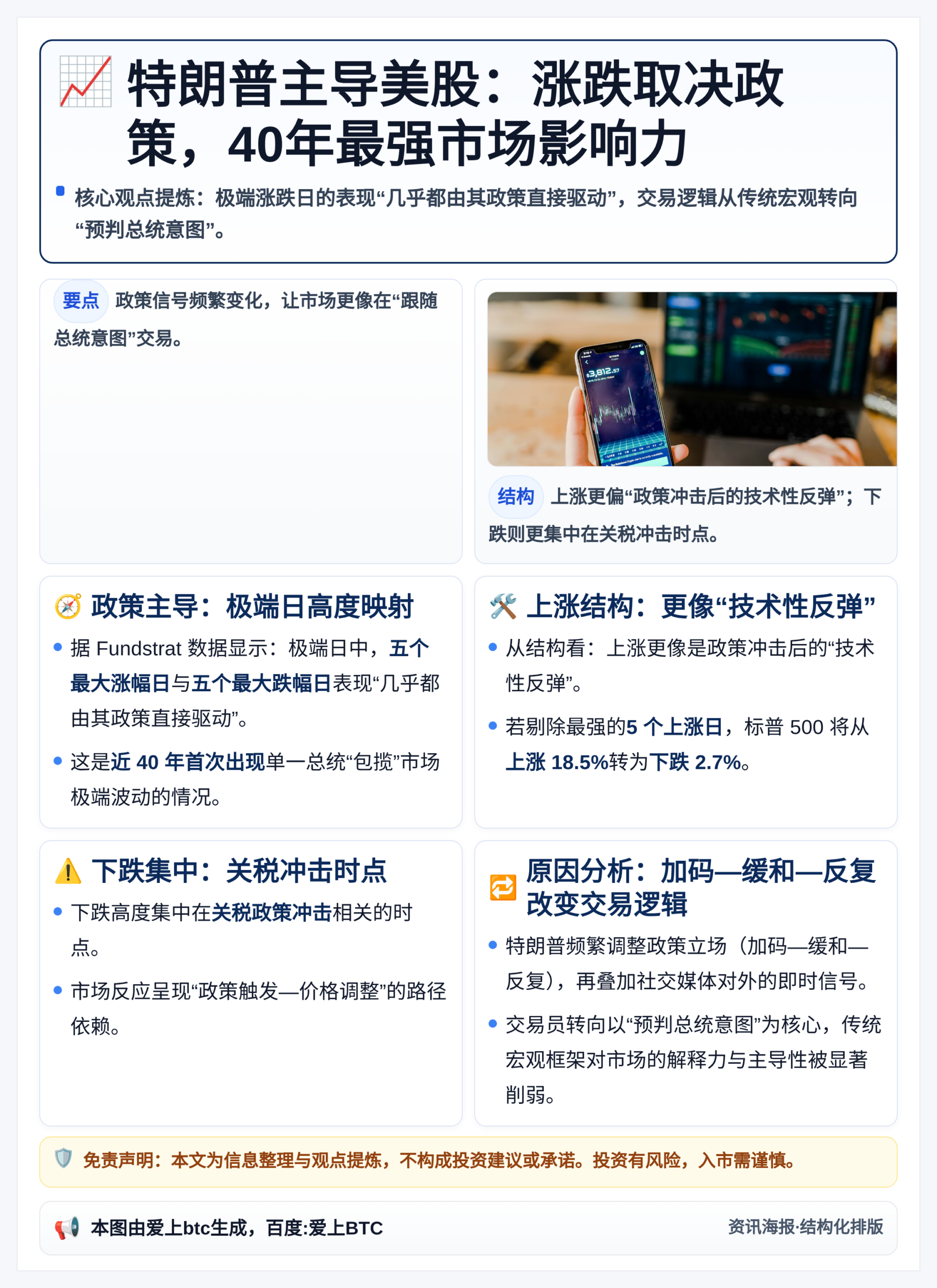 特朗普主导美股：涨跌取决政策，40年最强市场影响力