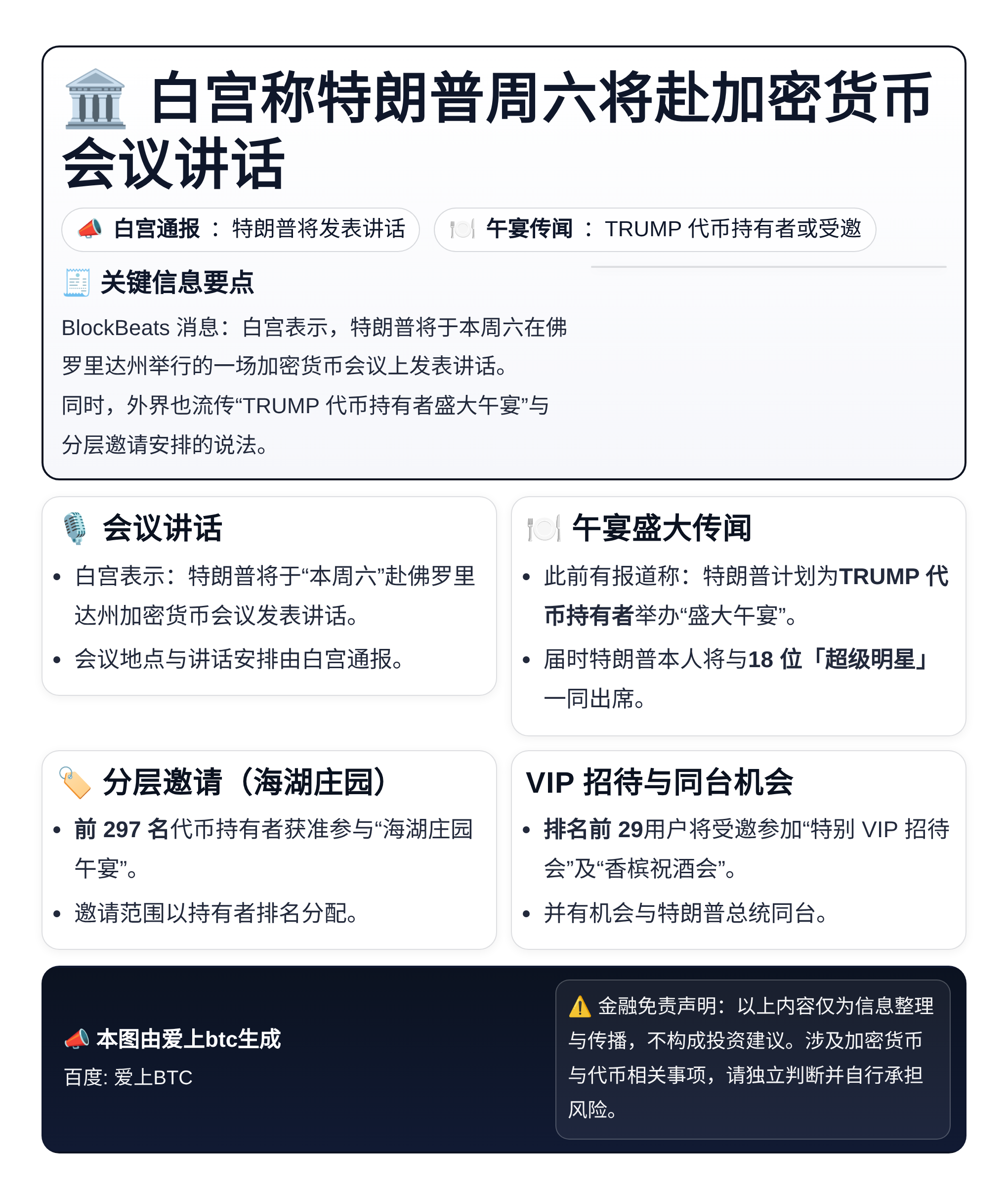 白宫称特朗普周六将赴加密货币会议讲话