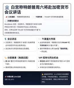 白宫称特朗普周六将赴加密货币会议讲话