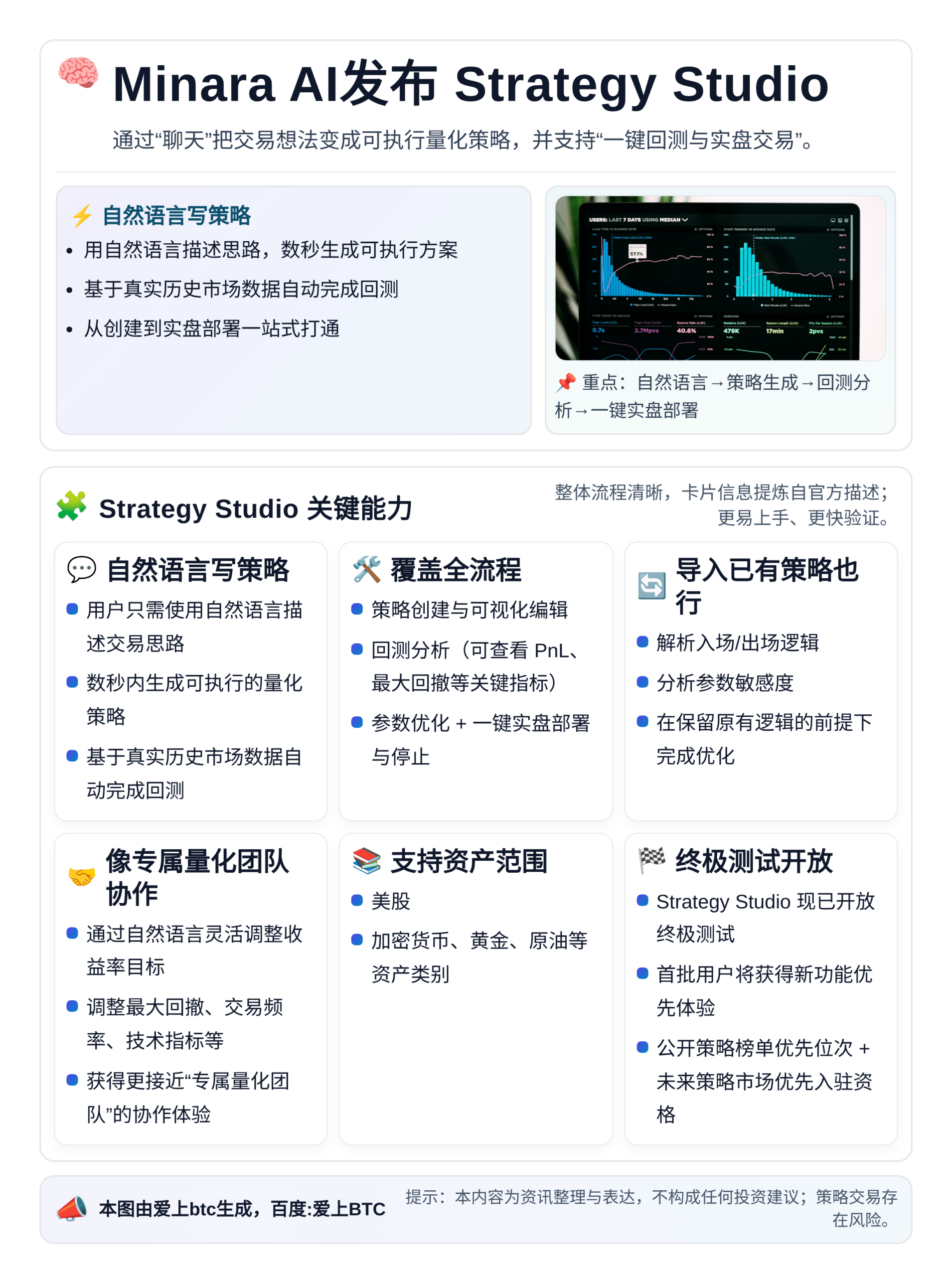 Minara AI发布Strategy Studio：自然语