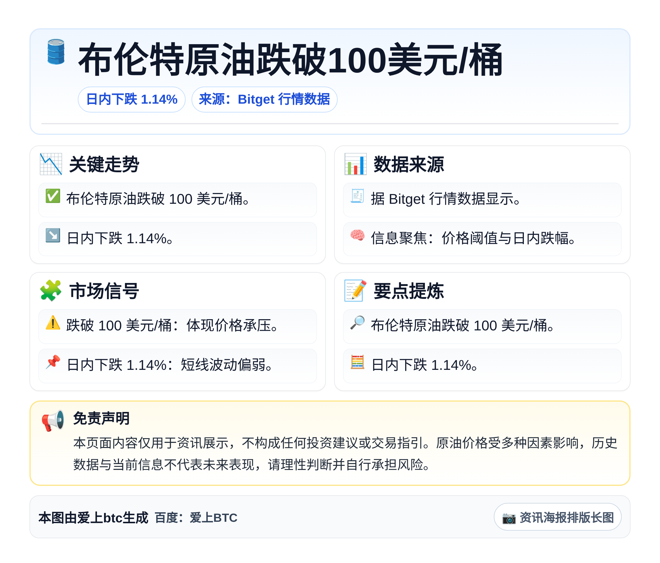 布伦特原油跌破100美元/桶，日内下跌1.14%