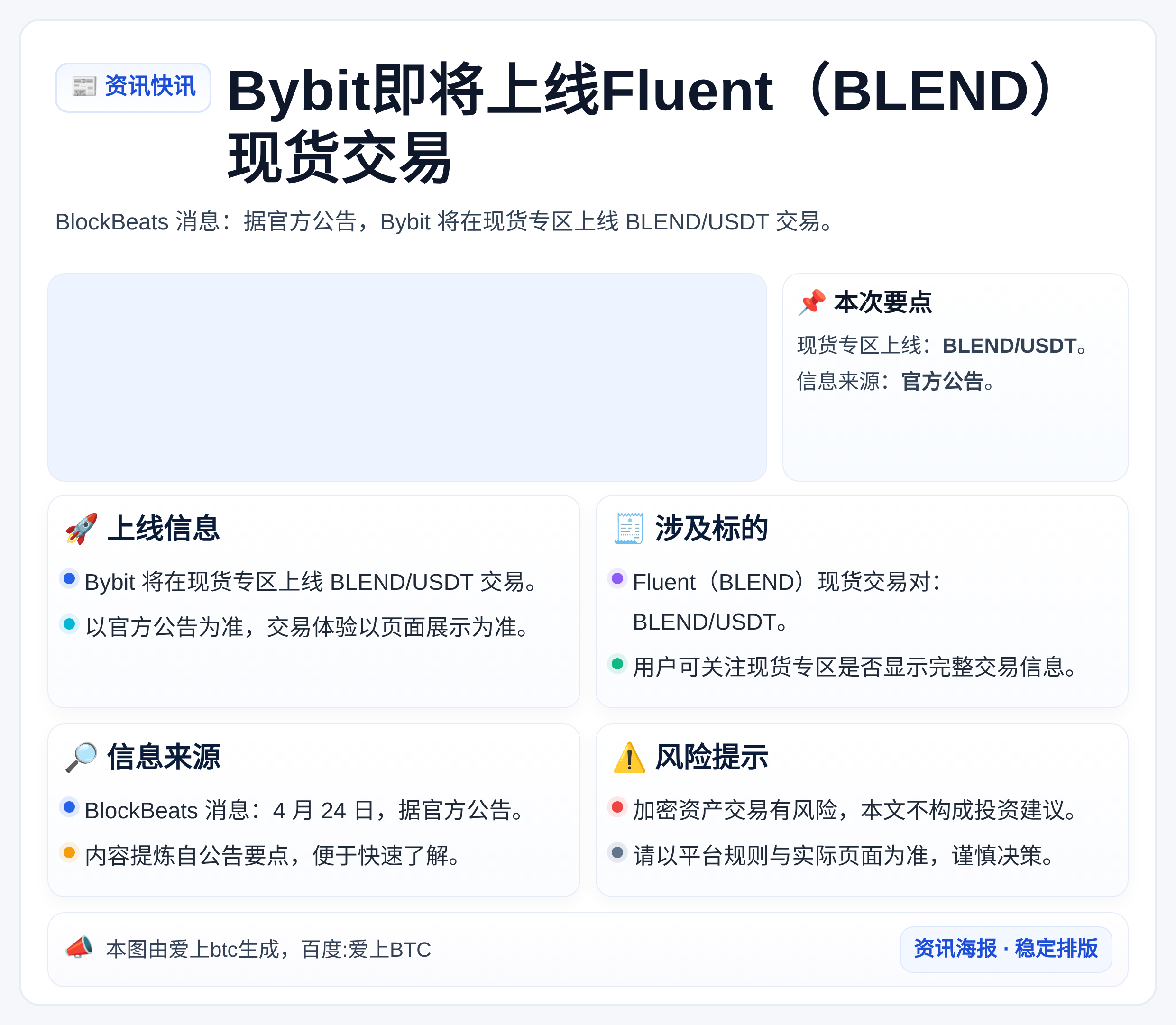 Bybit即将上线Fluent（BLEND）现货交易