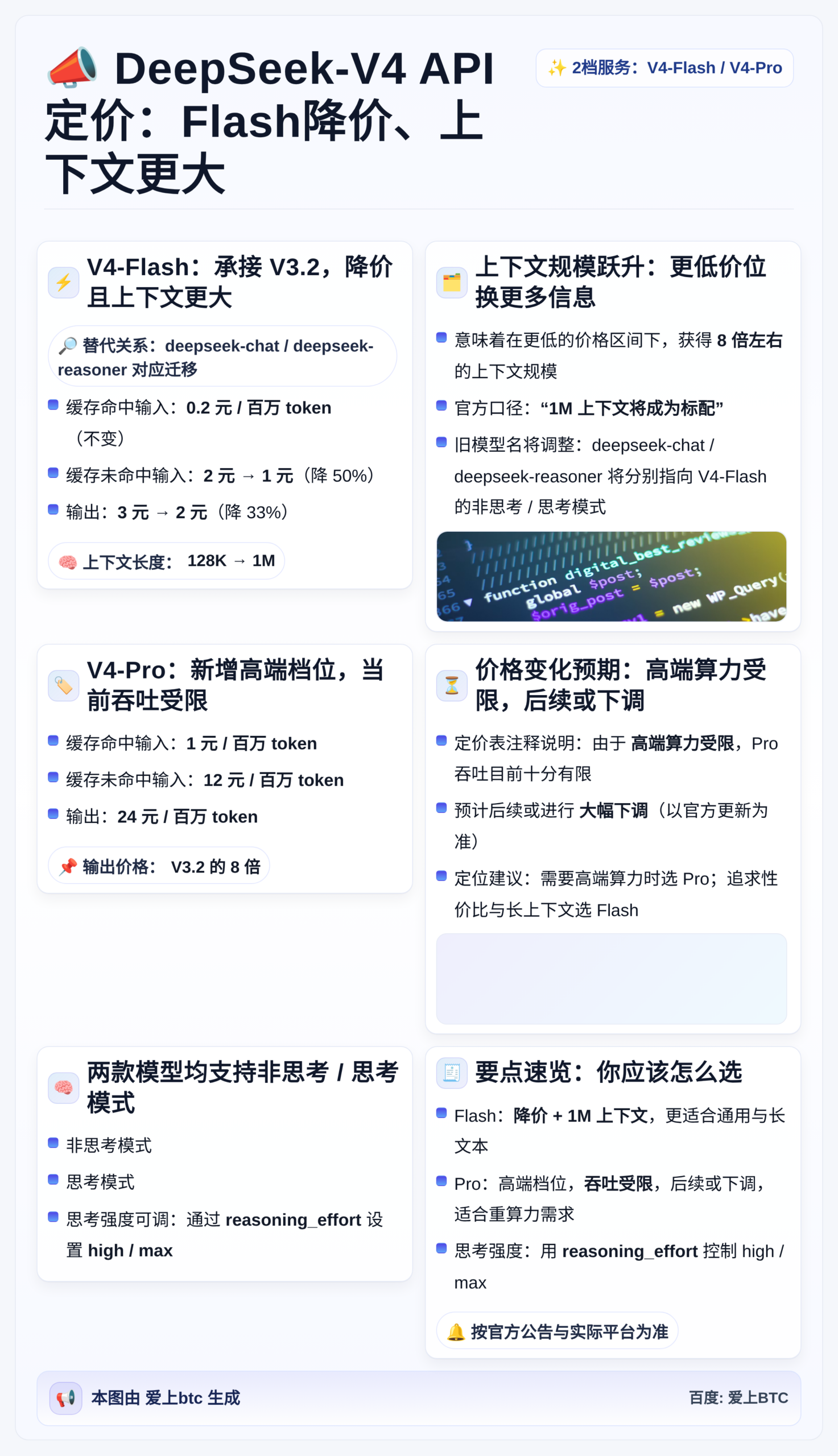 DeepSeek-V4 API定价：Flash降价、上下文翻