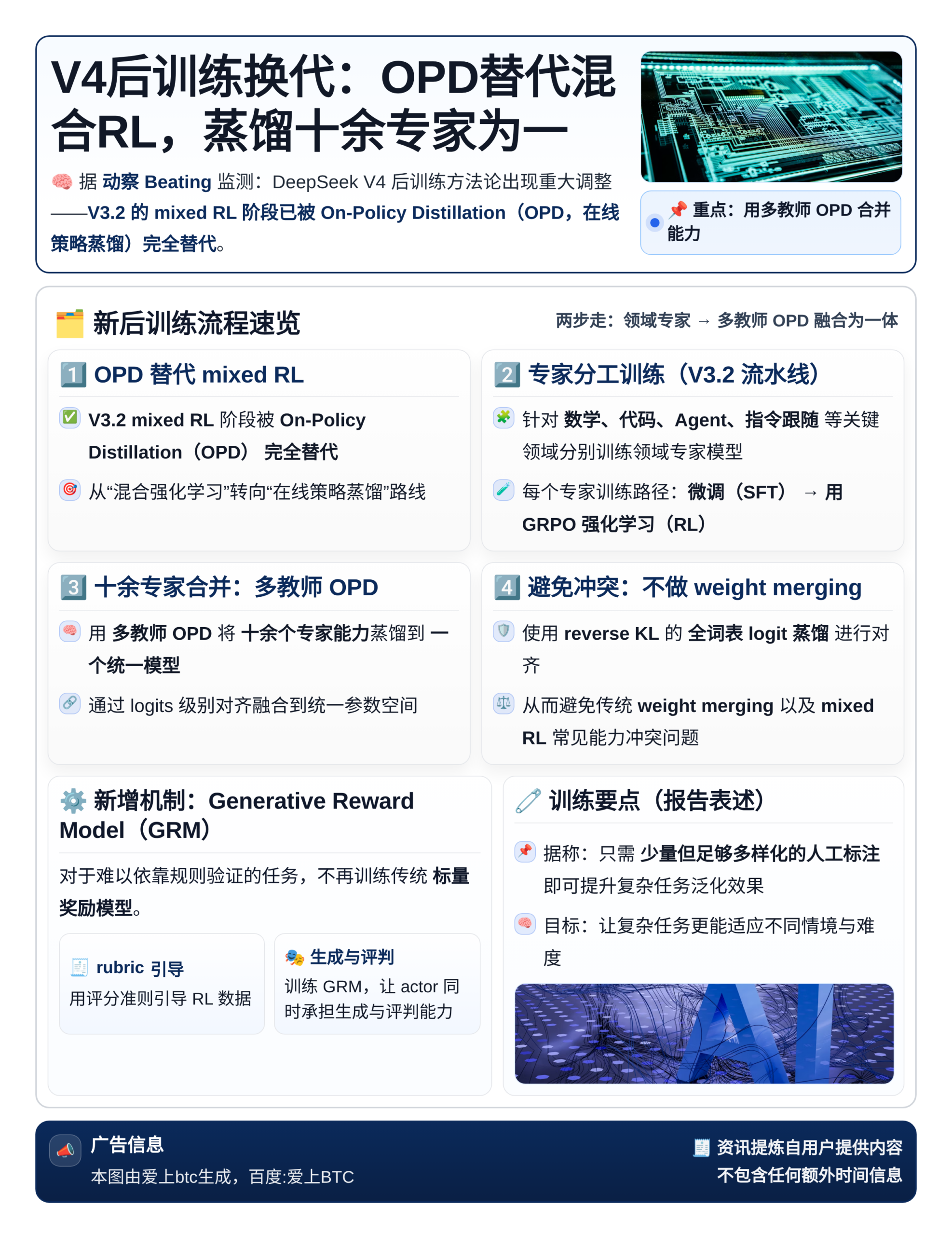 V4后训练换代：OPD替代混合RL，蒸馏十余专家为一