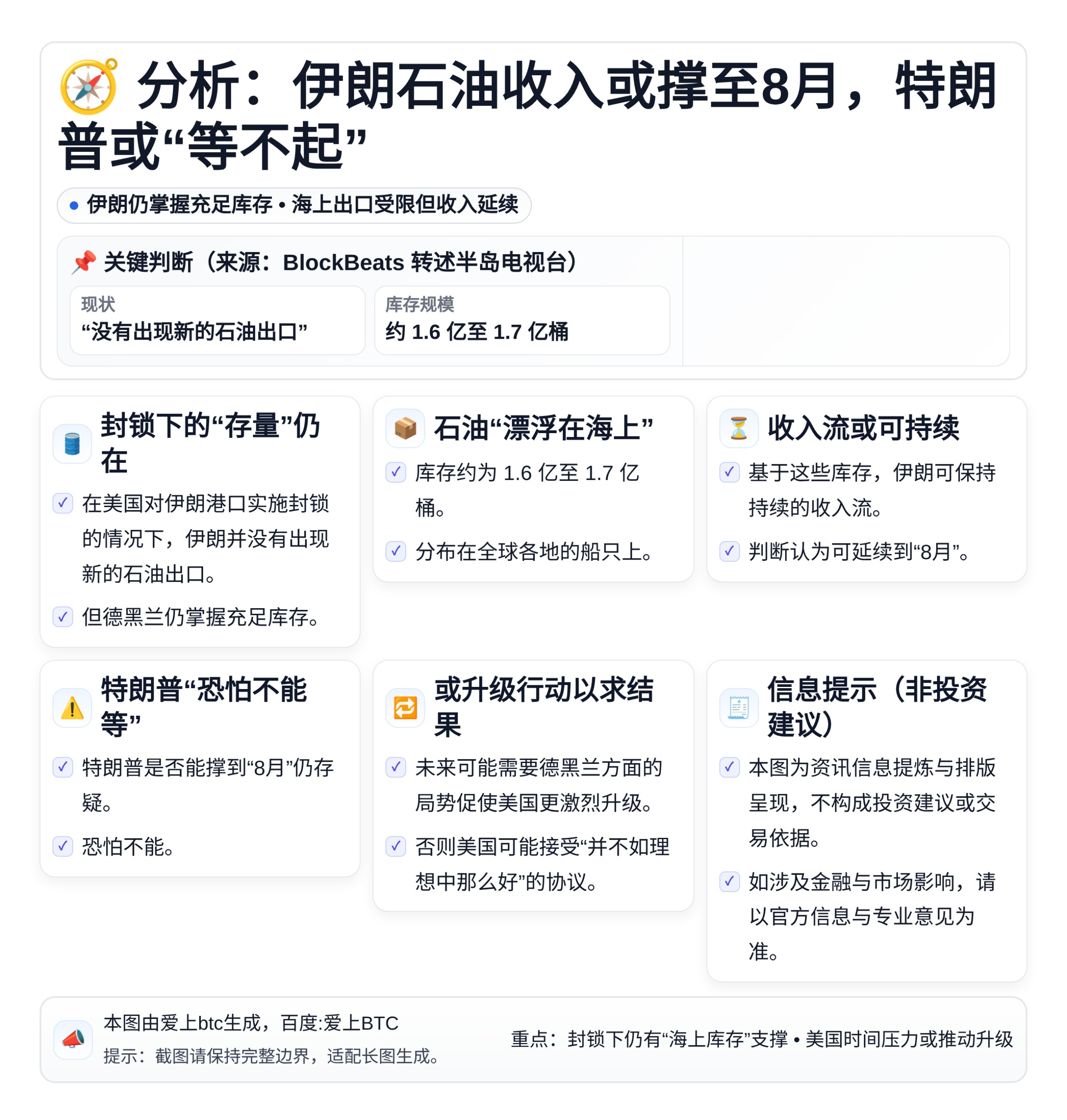 分析：伊朗石油收入或撑至8月，特朗普或“等不起”