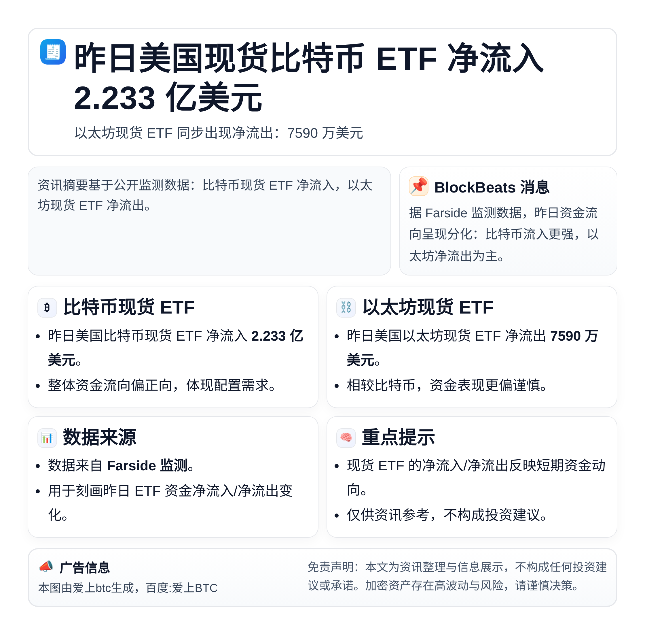 昨日美国现货比特币ETF净流入2.233亿美元 以太坊ETF