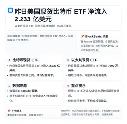 昨日美国现货比特币ETF净流入2.233亿美元 以太坊ETF