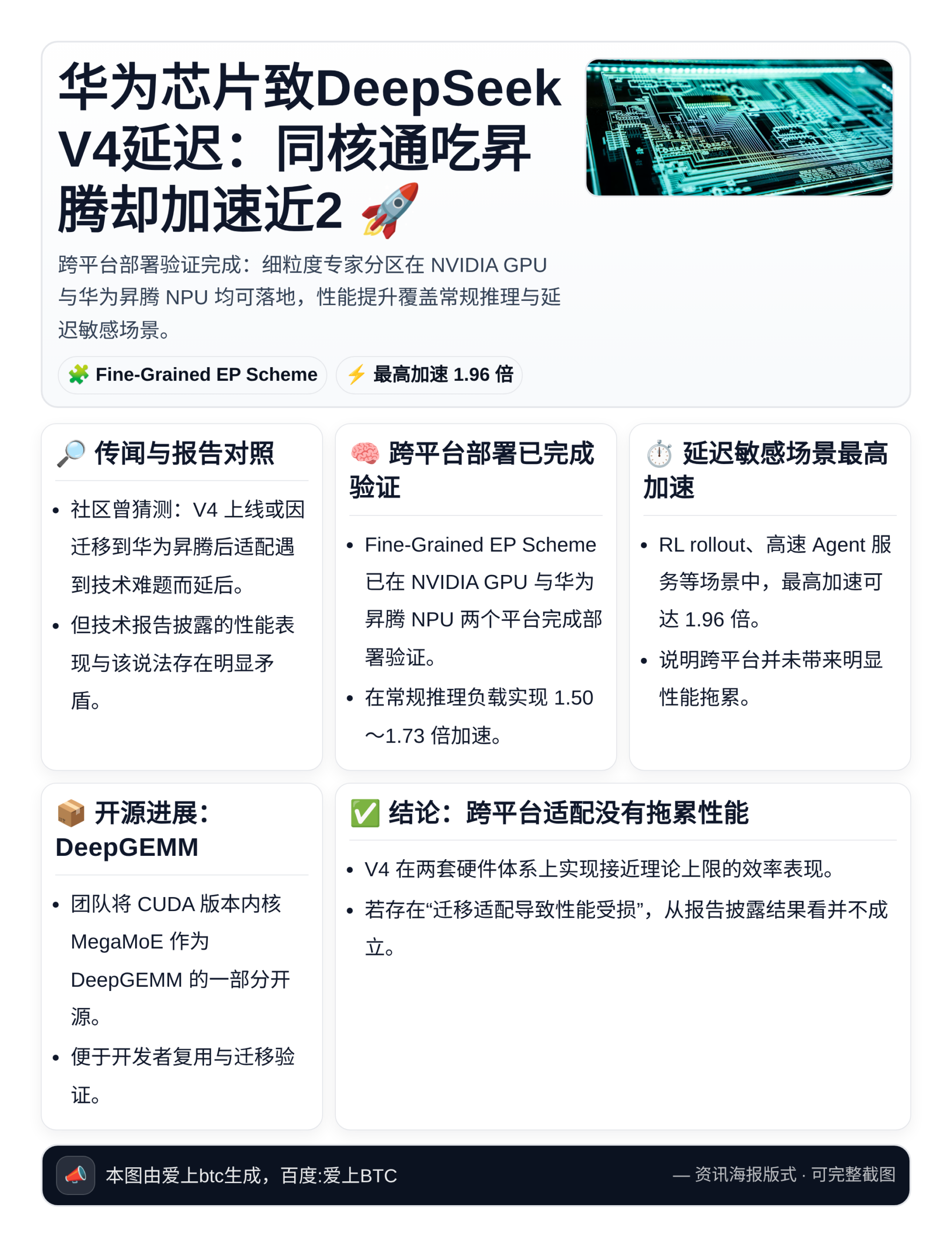 华为芯片致DeepSeek V4延迟：同核通吃昇腾却加速近2