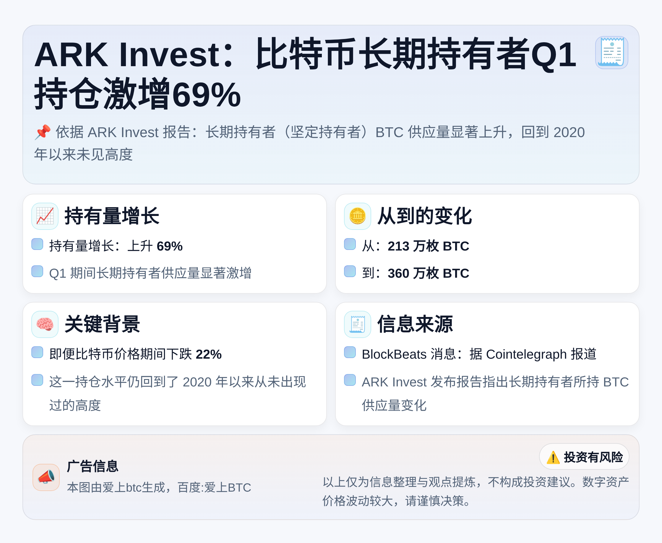 ARK Invest：比特币长期持有者Q1持仓激增69%，创