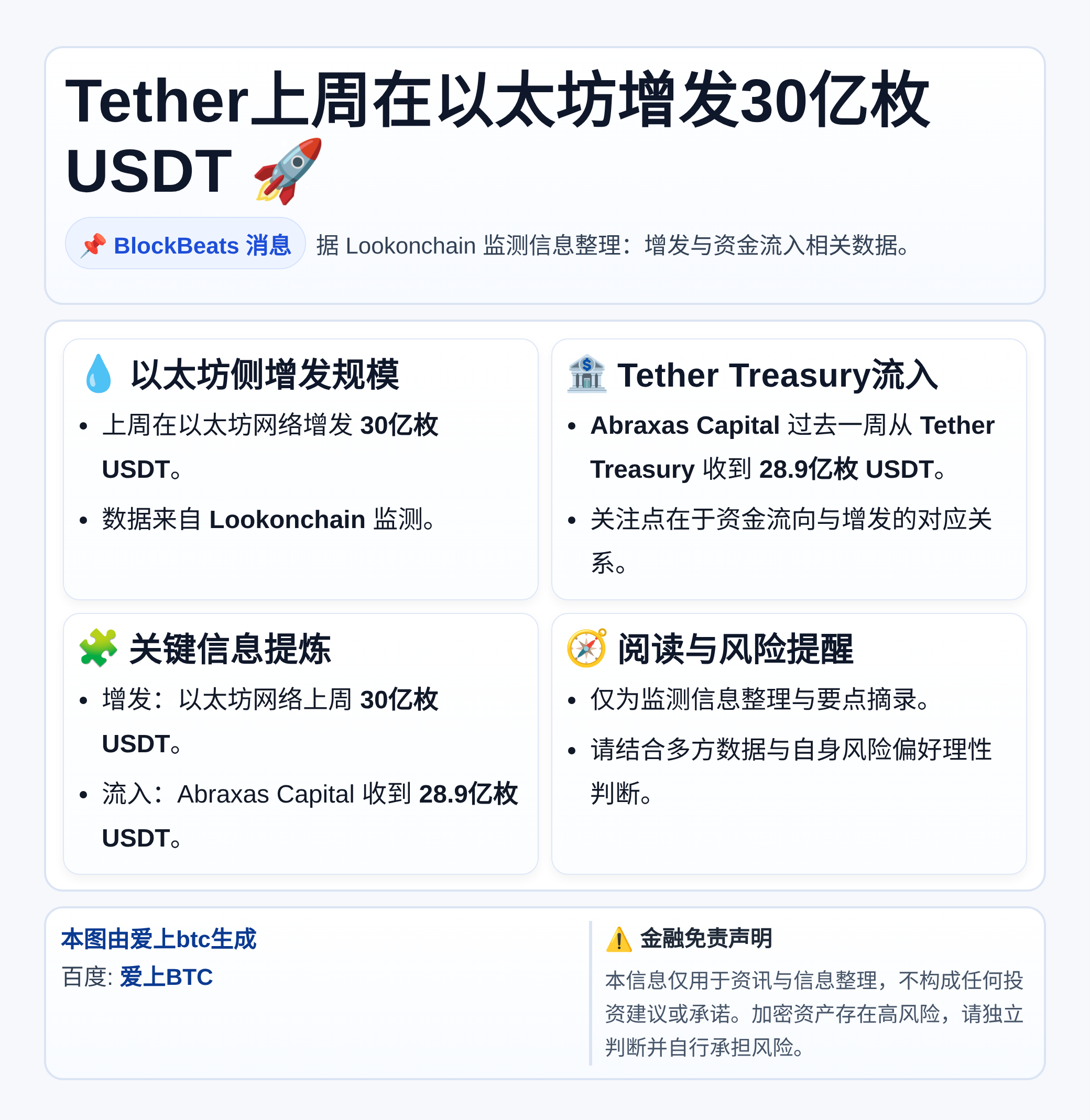 Tether上周在以太坊增发30亿枚USDT