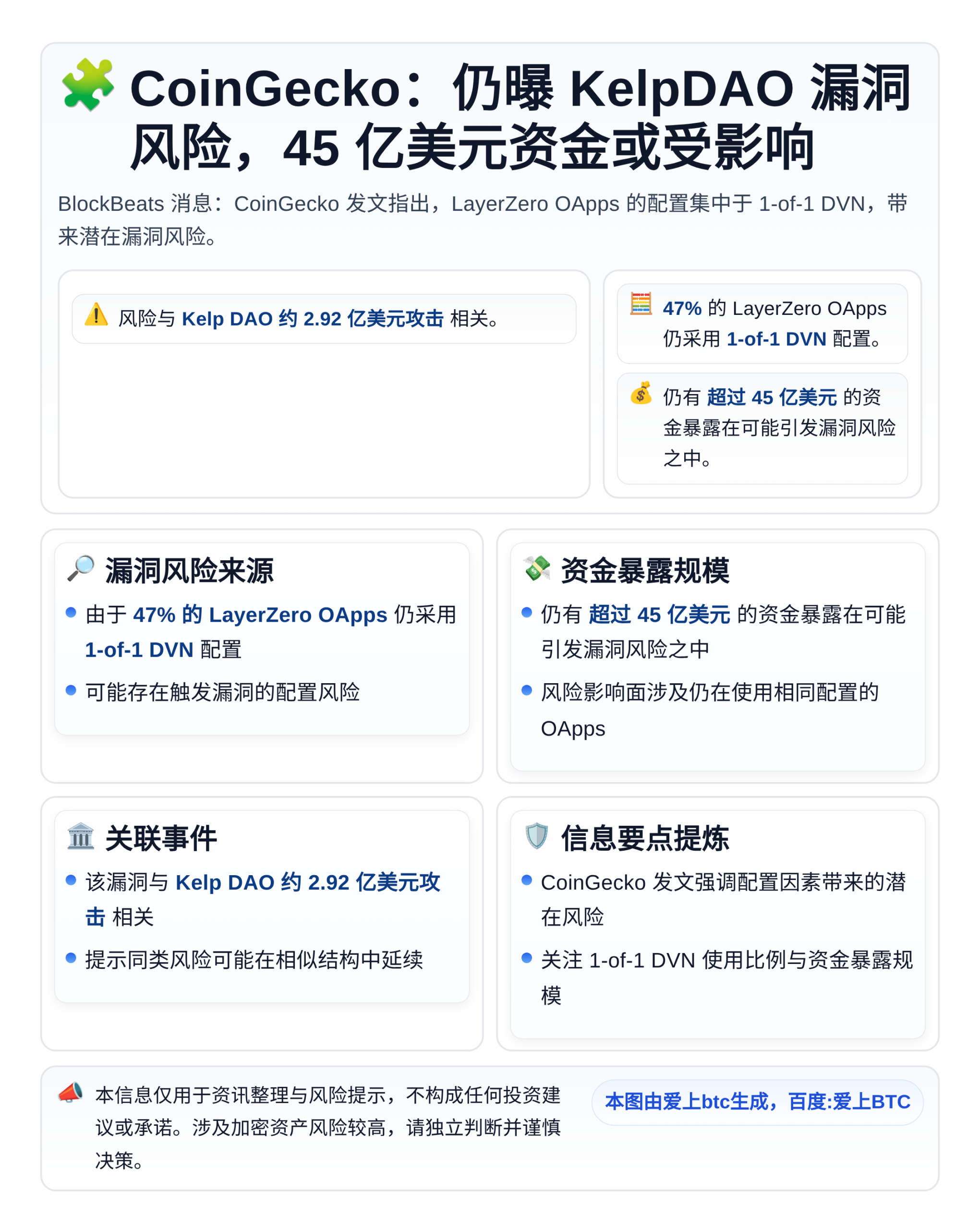 CoinGecko：45亿美元仍曝KelpDAO漏洞风险