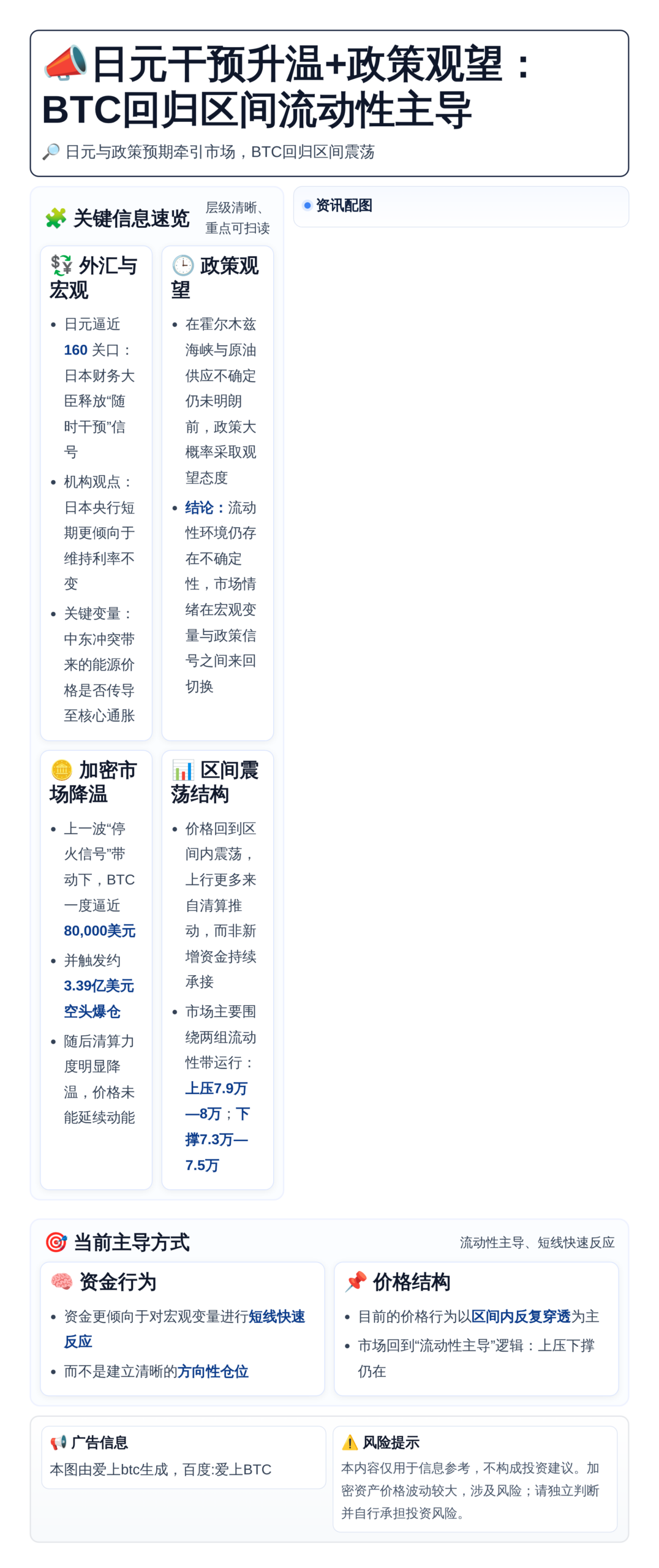 日元干预升温+政策观望：BTC回归区间流动性主导