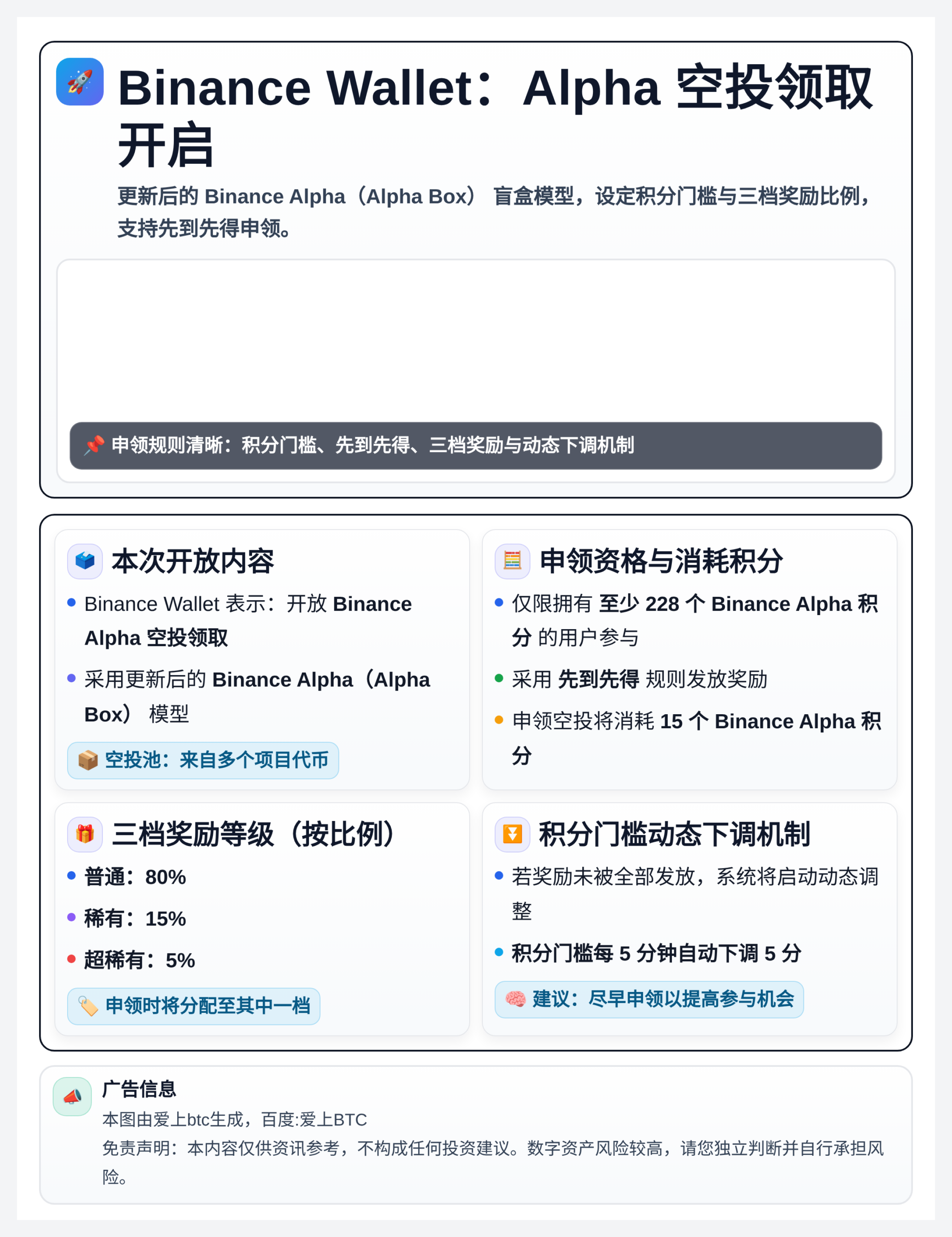 Binance Wallet：今日17:00开放Alpha空
