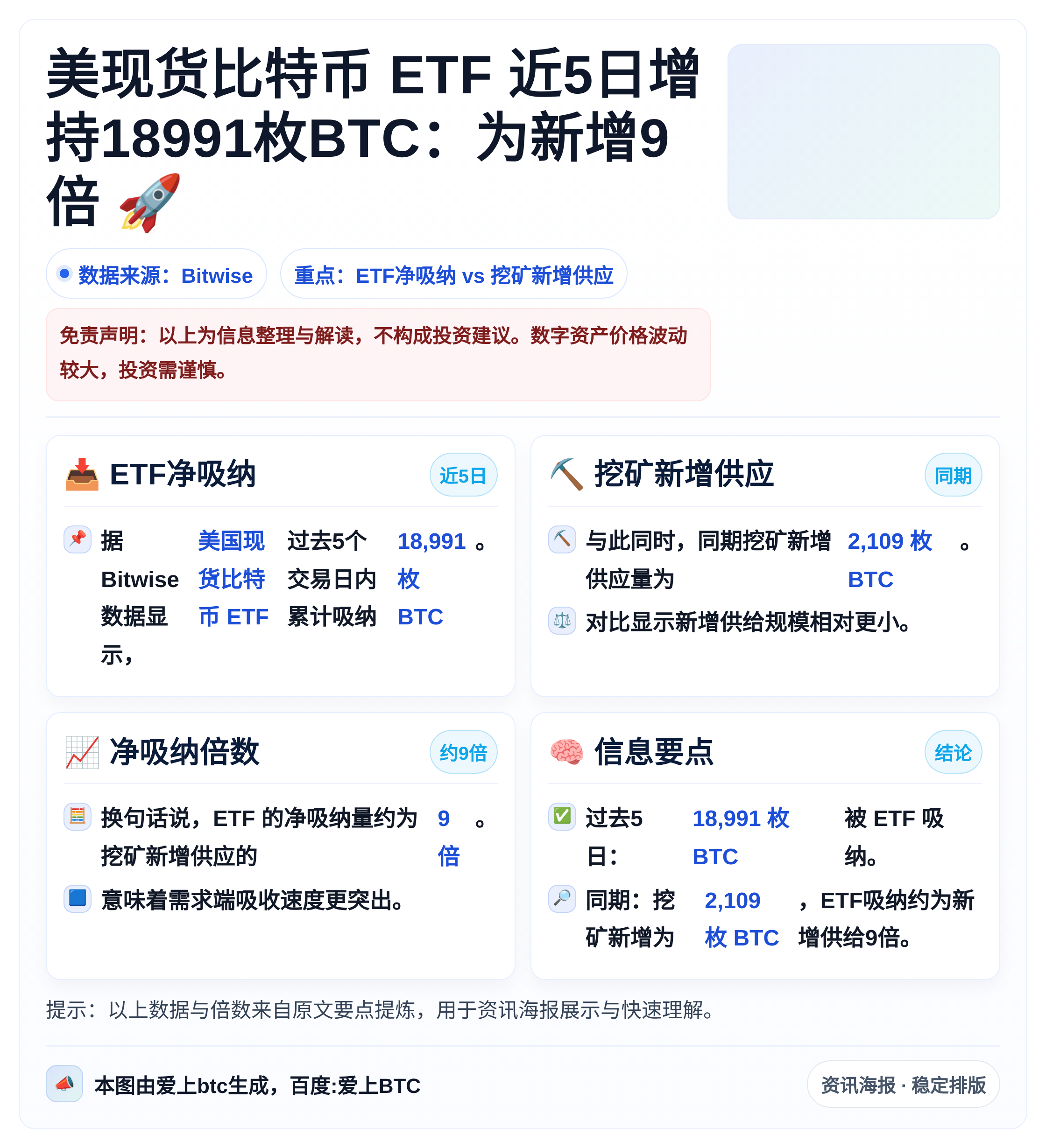 美现货比特币ETF近5日增持18991枚BTC：为新增9倍