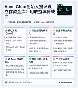 Aave Chan创始人提议设立存款金库：用收益填补缺口