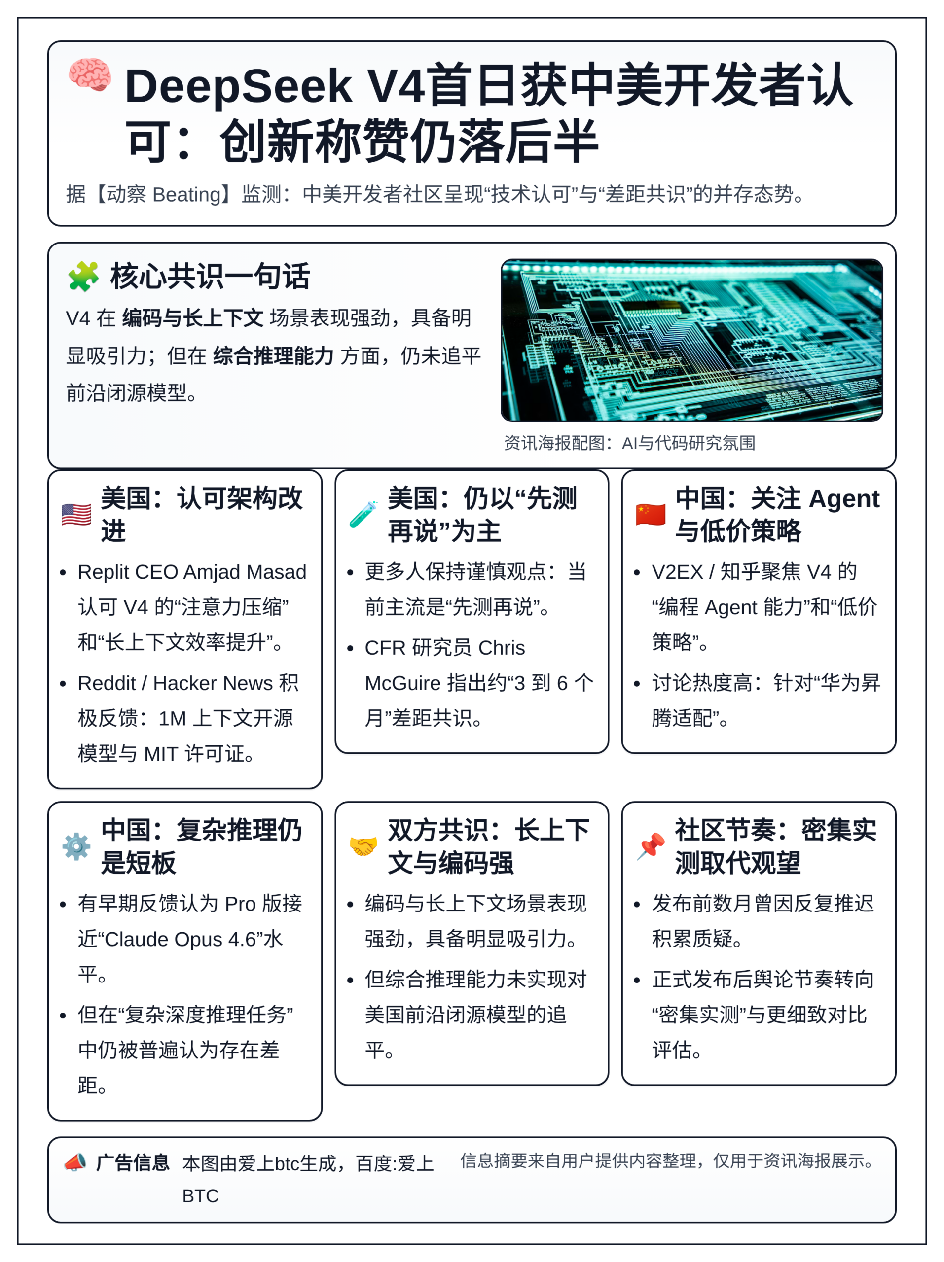 DeepSeek V4首日获中美开发者认可：创新称赞仍落后半